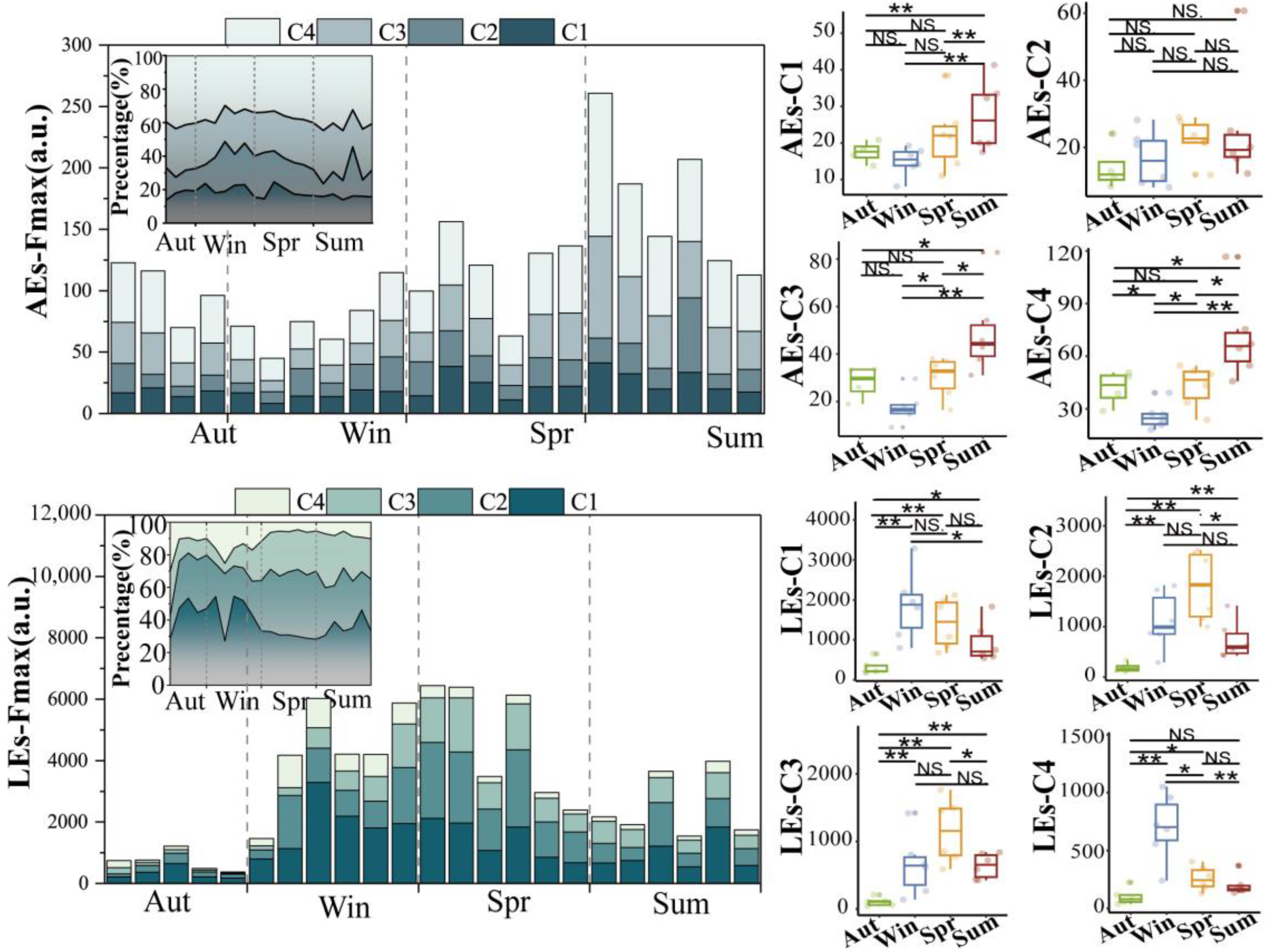 Ijerph 20 05121 g004