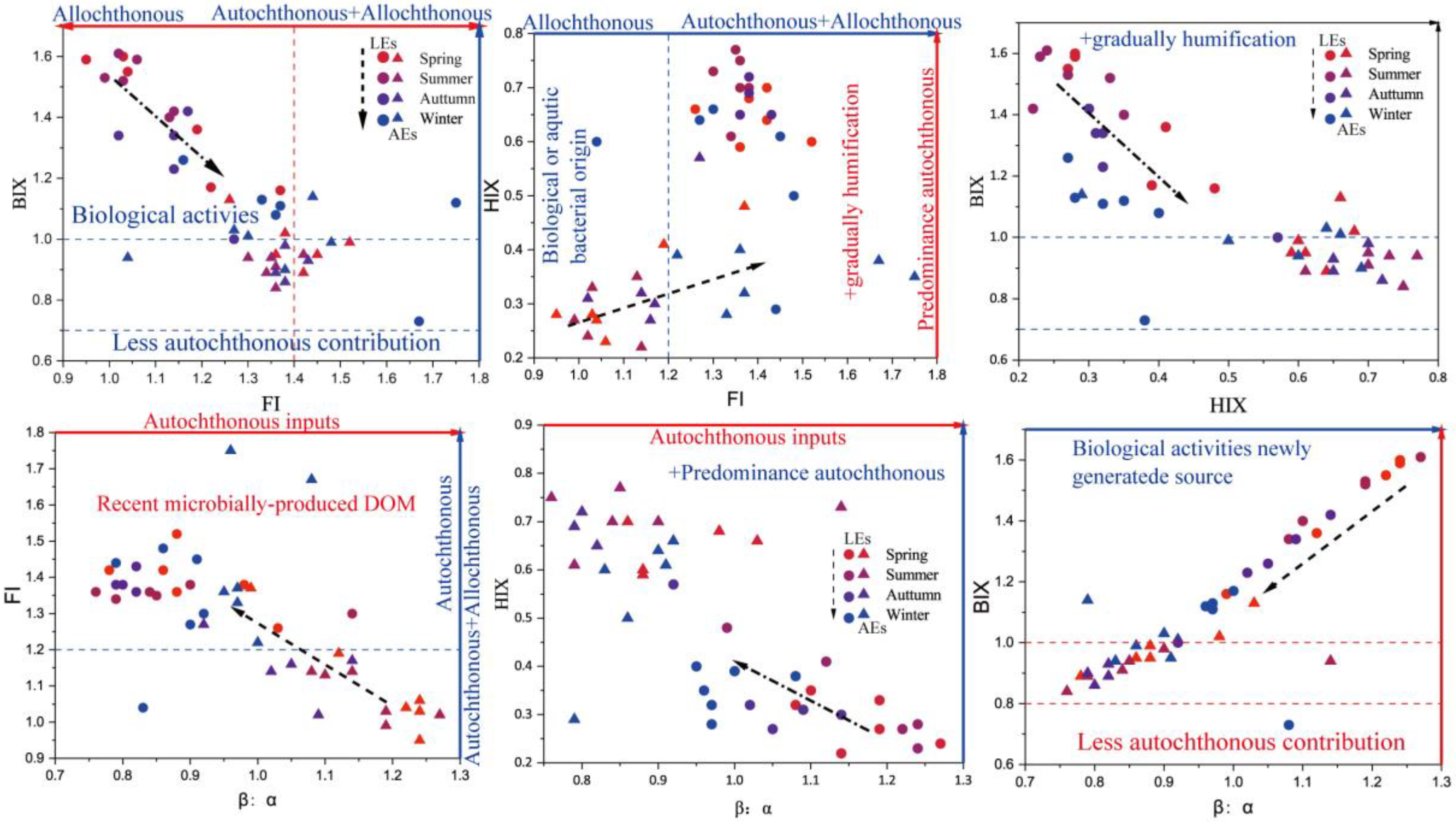 Ijerph 20 05121 g005