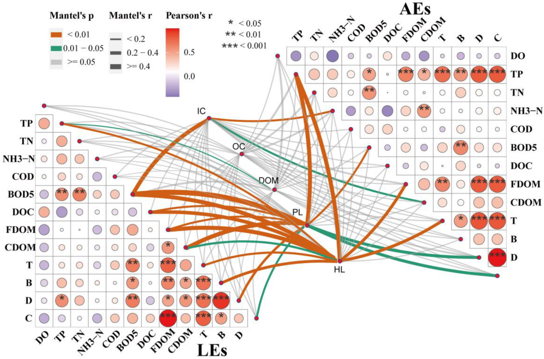 Ijerph 20 05121 g006