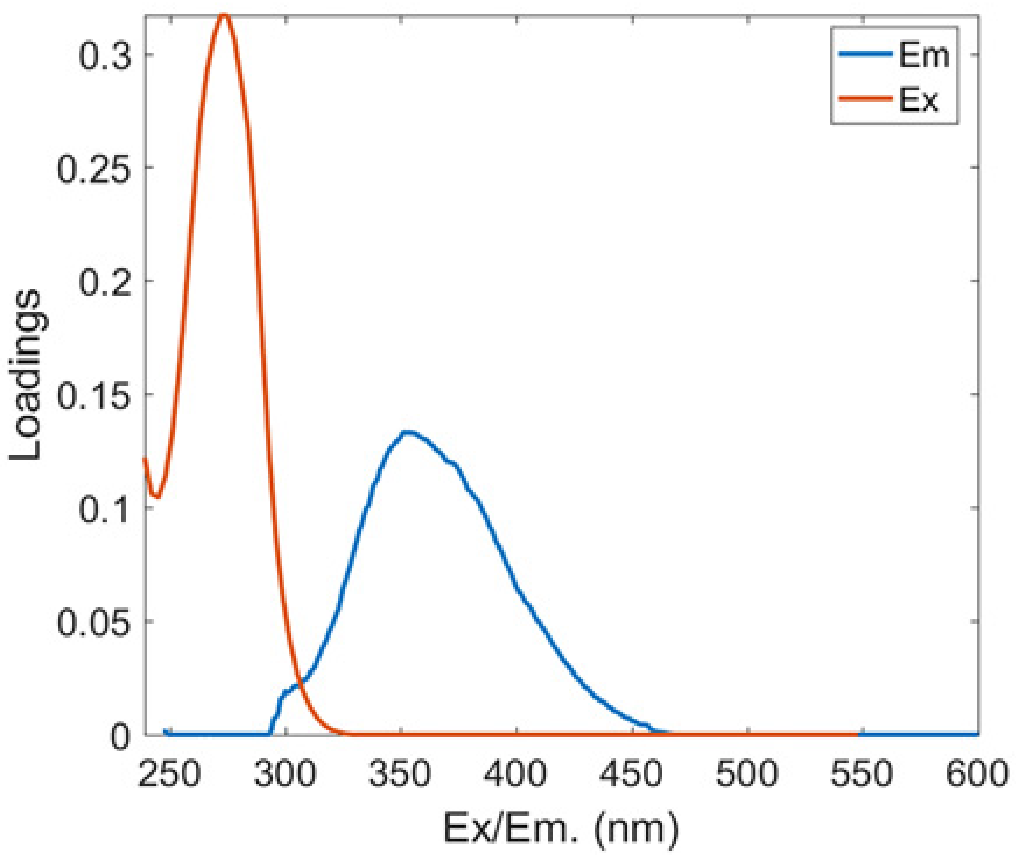 Ijerph 20 05121 i002
