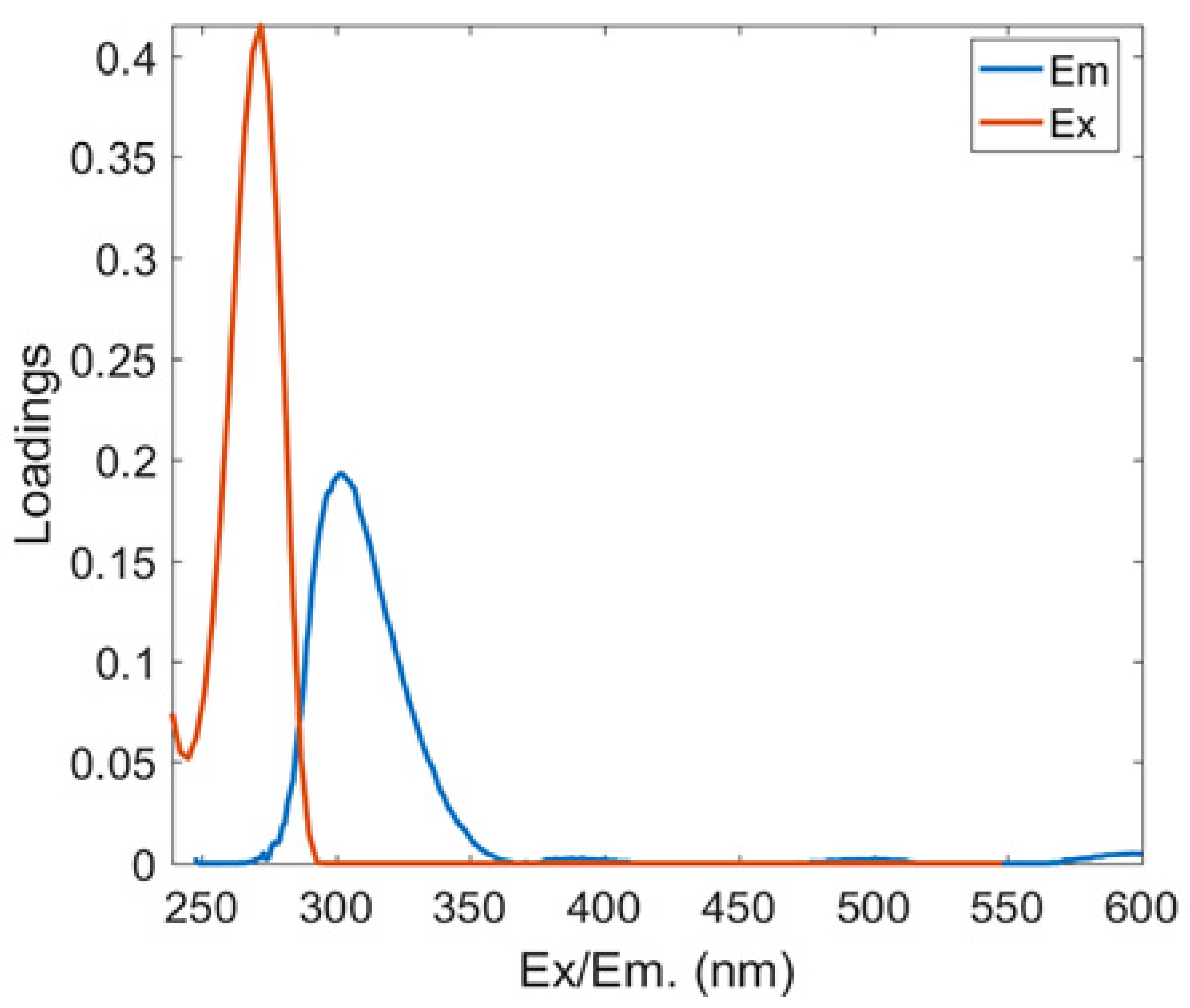 Ijerph 20 05121 i004