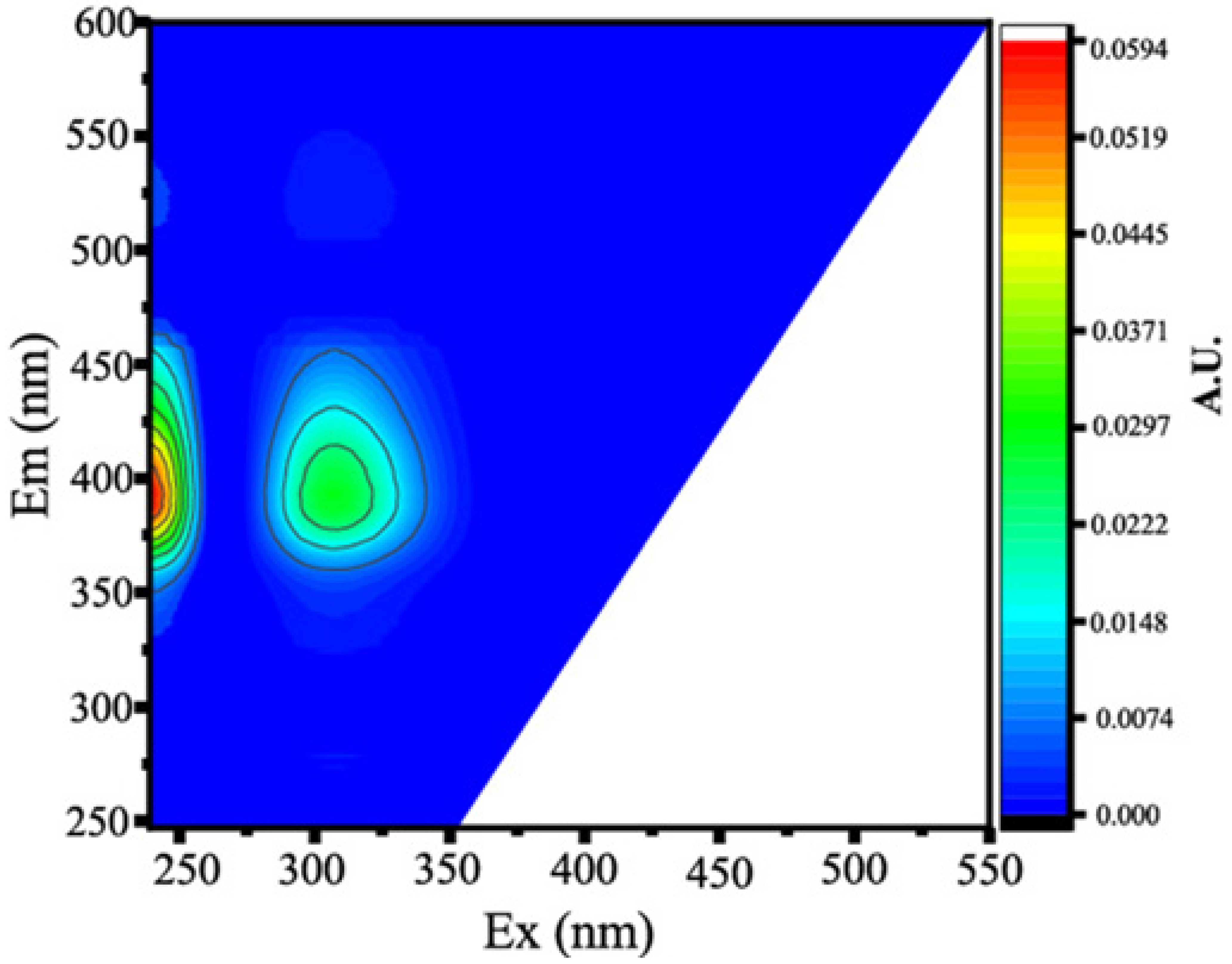 Ijerph 20 05121 i005