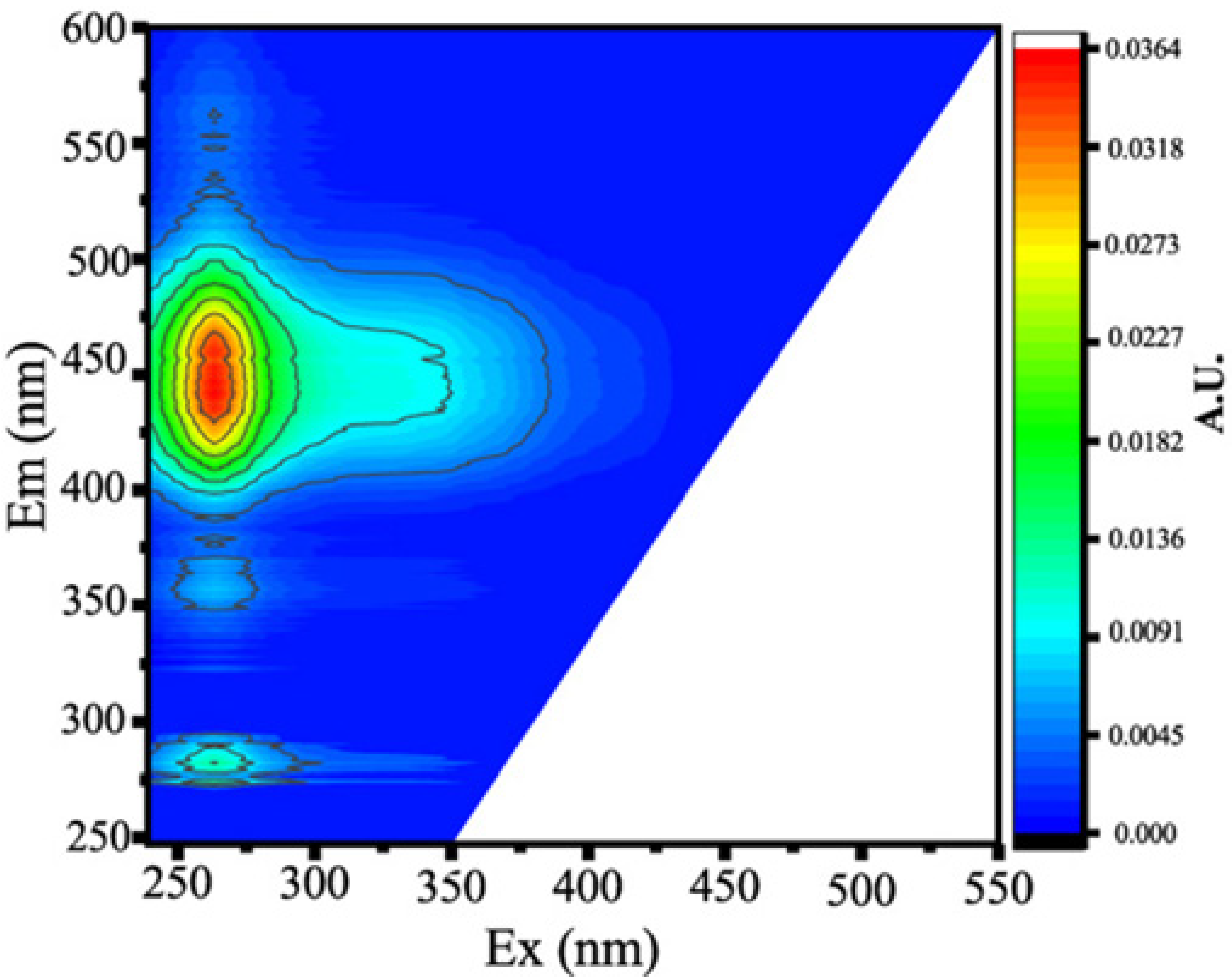 Ijerph 20 05121 i007