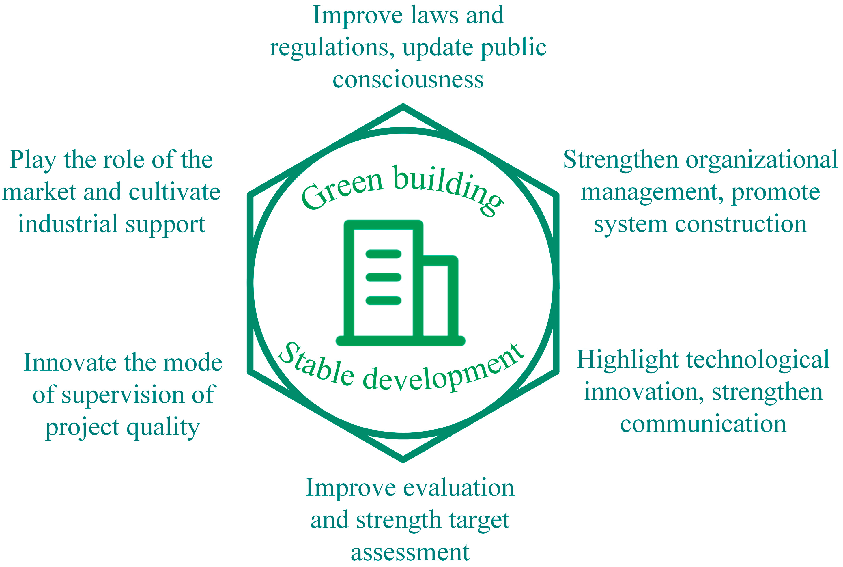 Ijerph 20 05122 g005