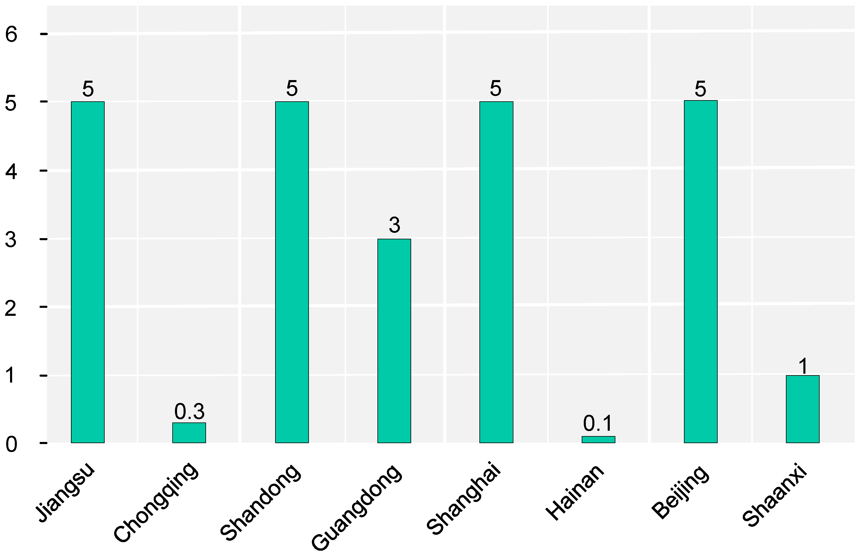Ijerph 20 05122 g009
