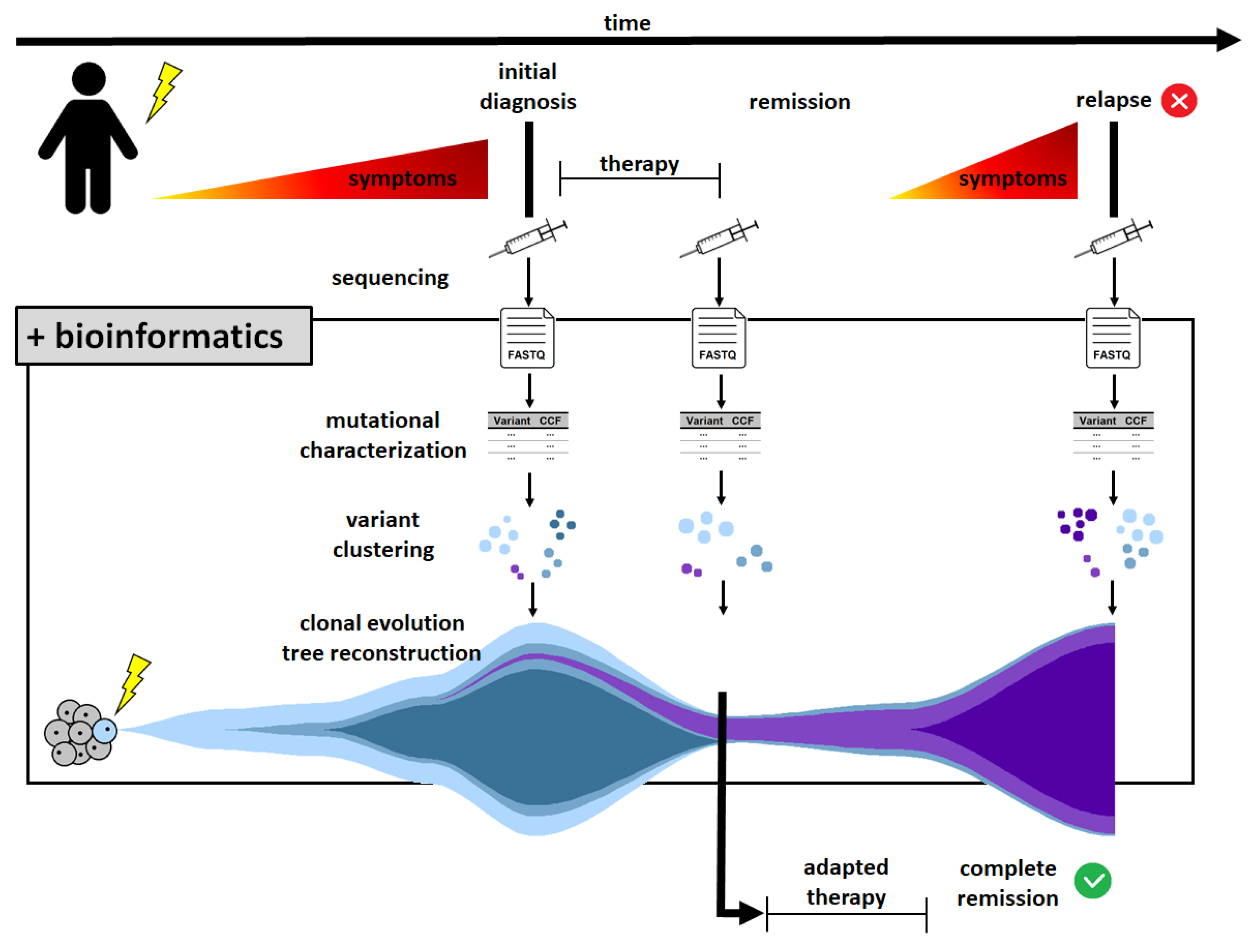 Ijerph 20 05128 g001 Ijerph 20 05128 g001