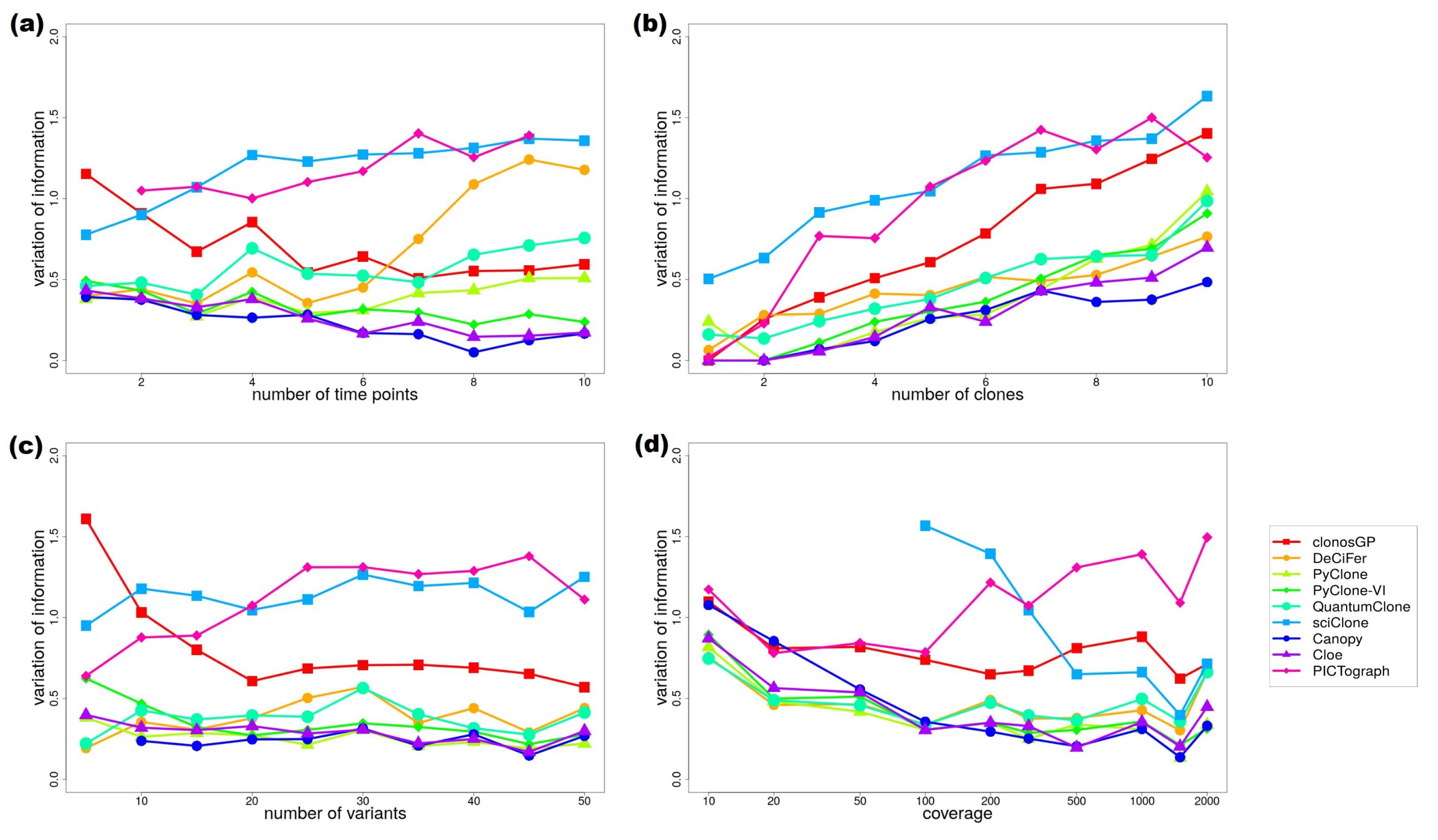 Ijerph 20 05128 g003 Ijerph 20 05128 g003