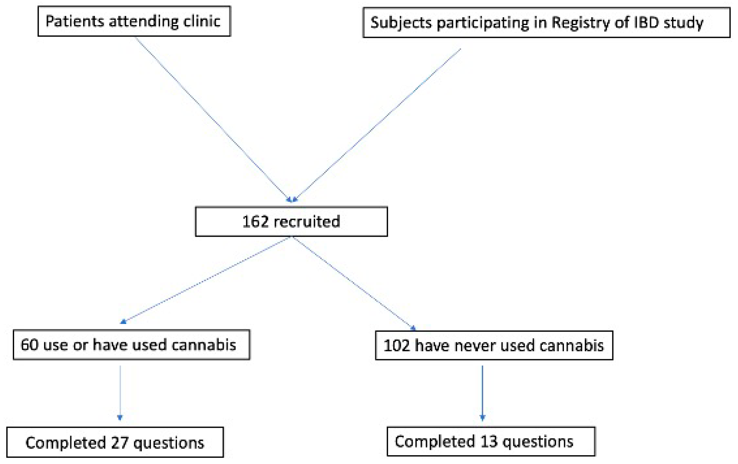 Ijerph 20 05129 g001