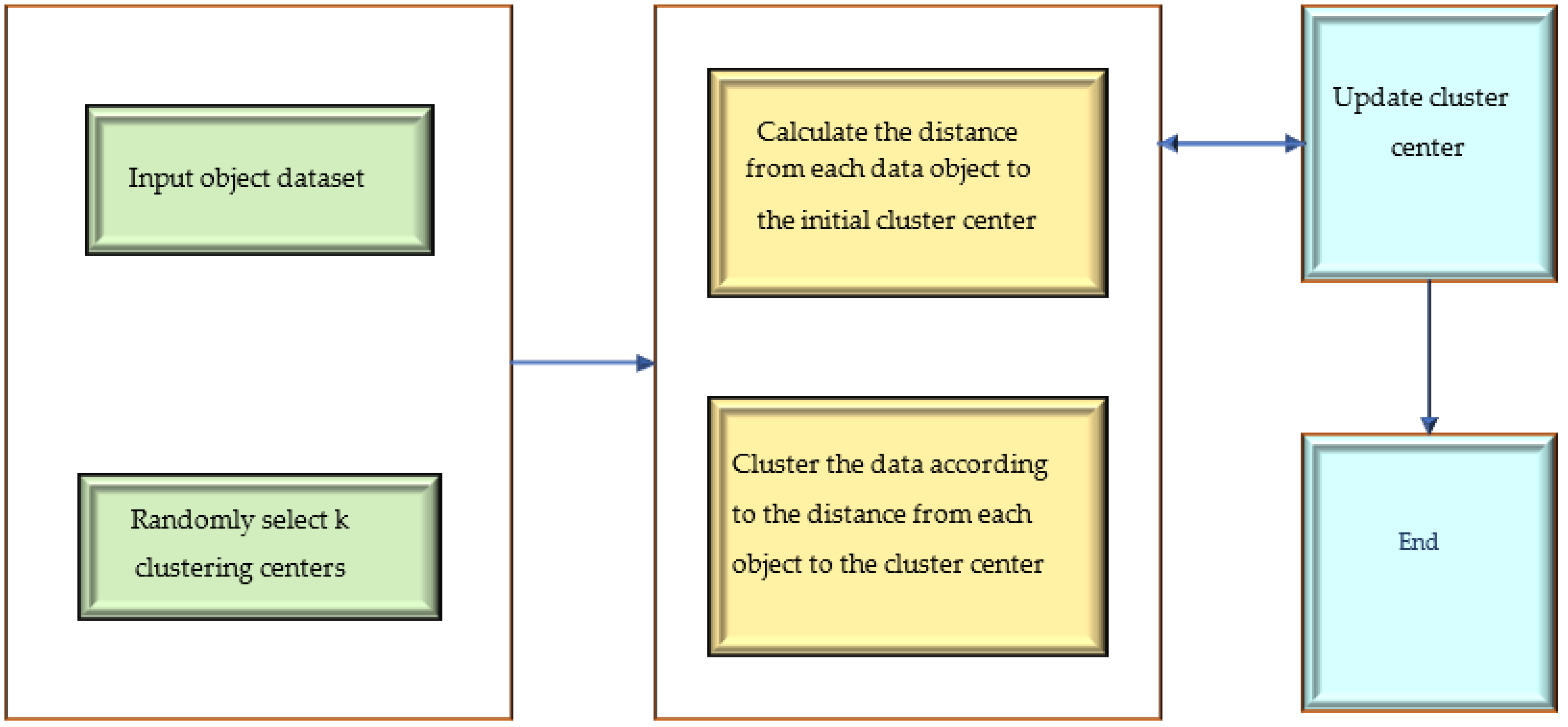 Ijerph 20 05130 g001