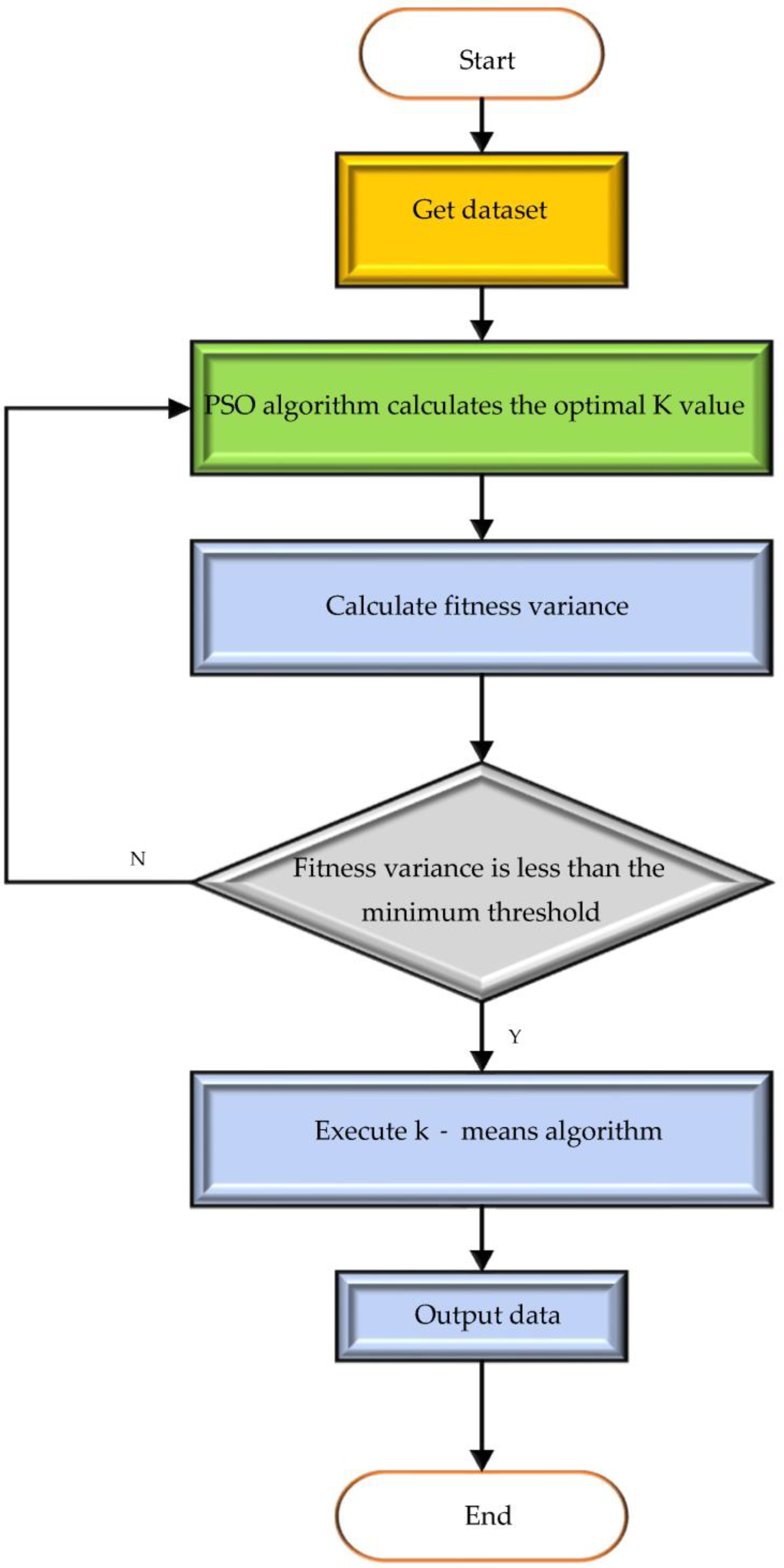 Ijerph 20 05130 g002