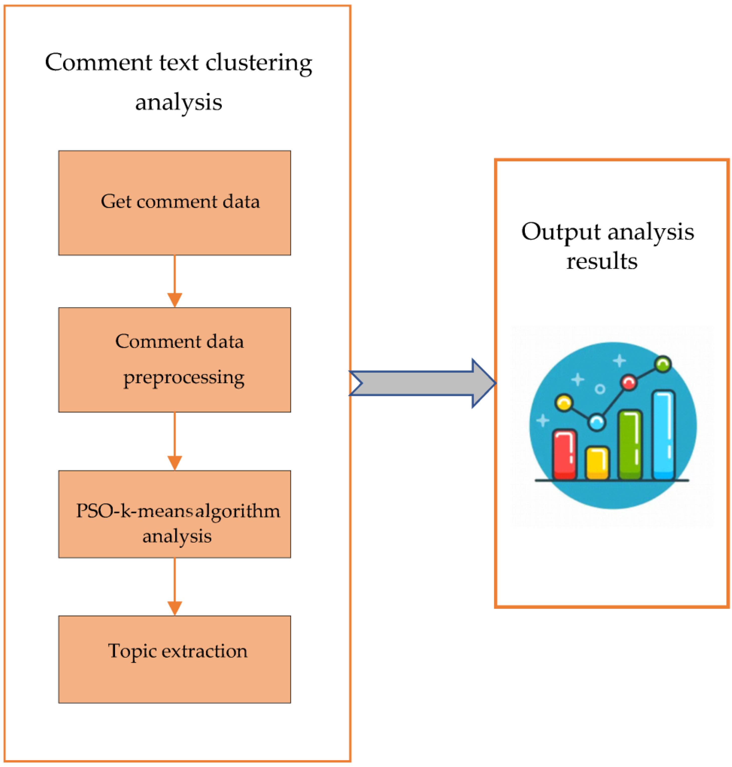 Ijerph 20 05130 g003