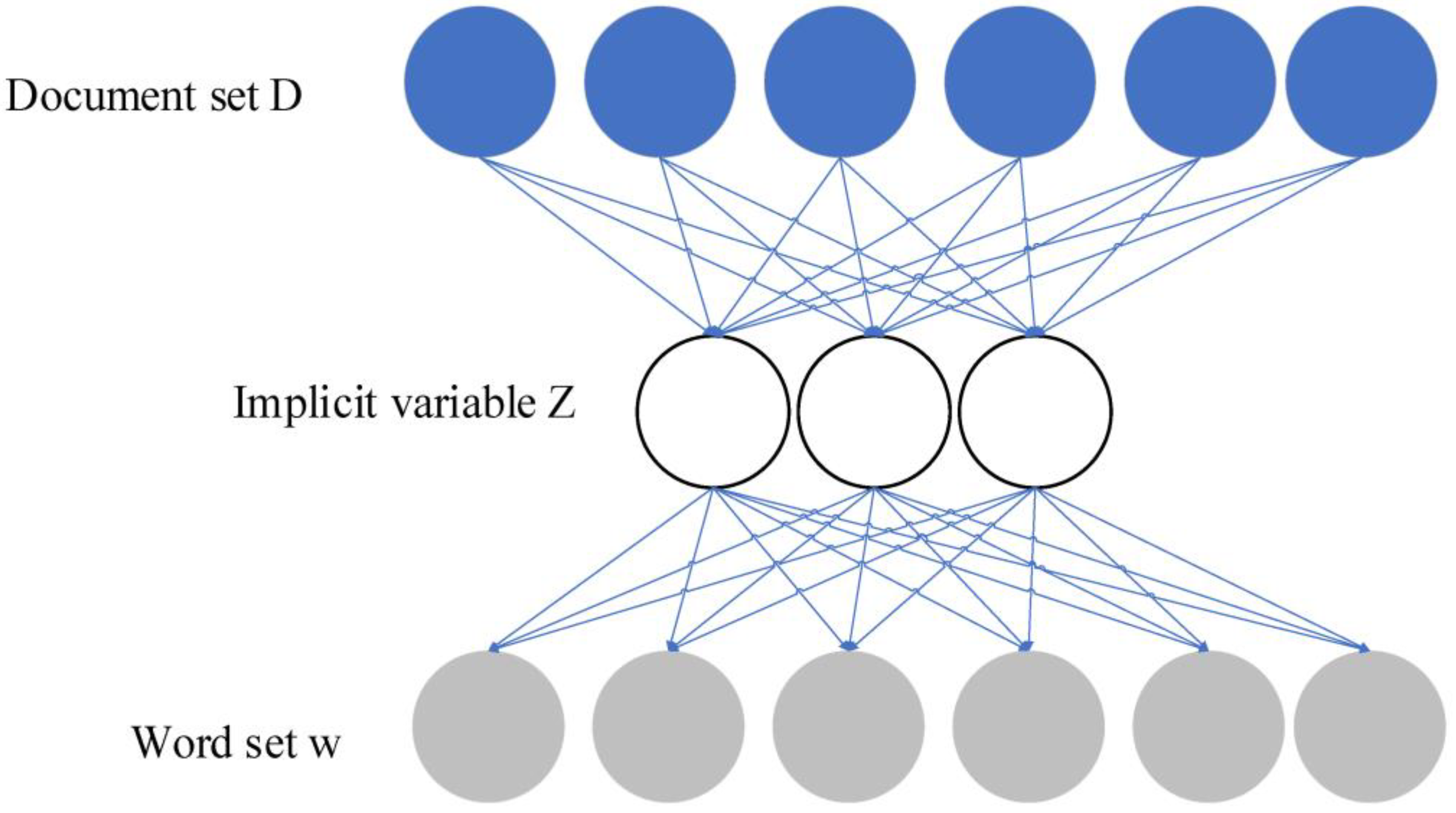 Ijerph 20 05130 g005
