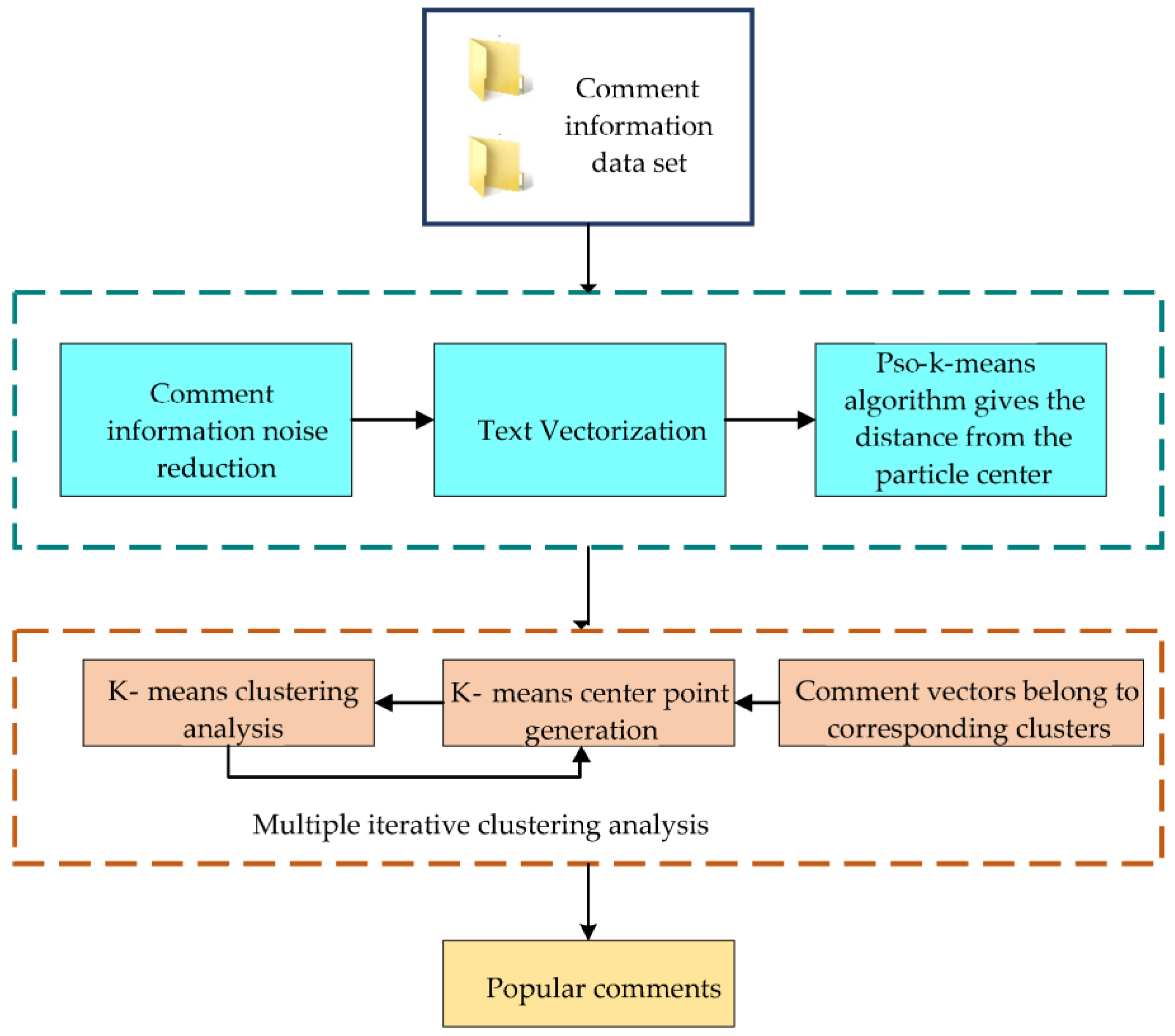 Ijerph 20 05130 g006