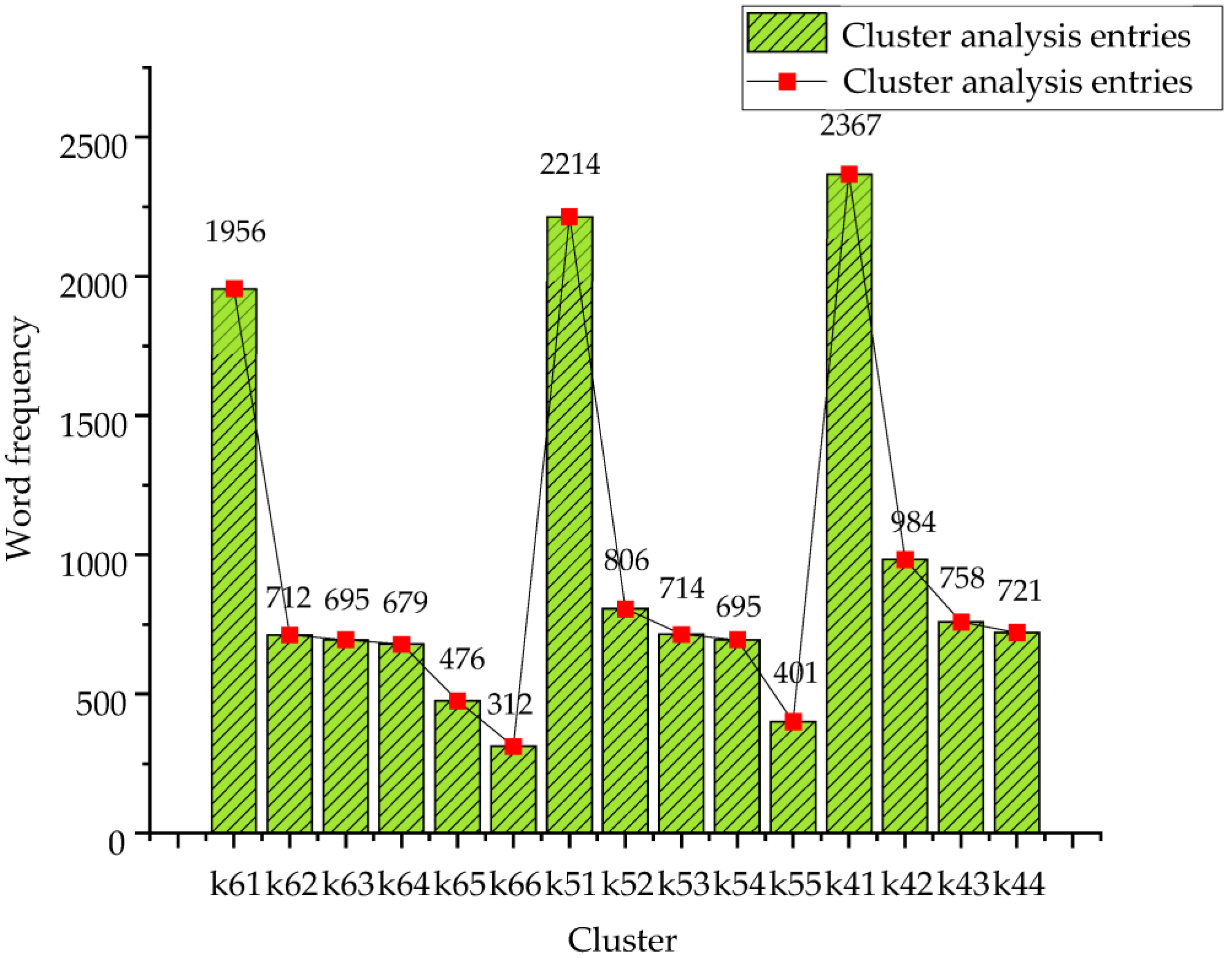 Ijerph 20 05130 g007
