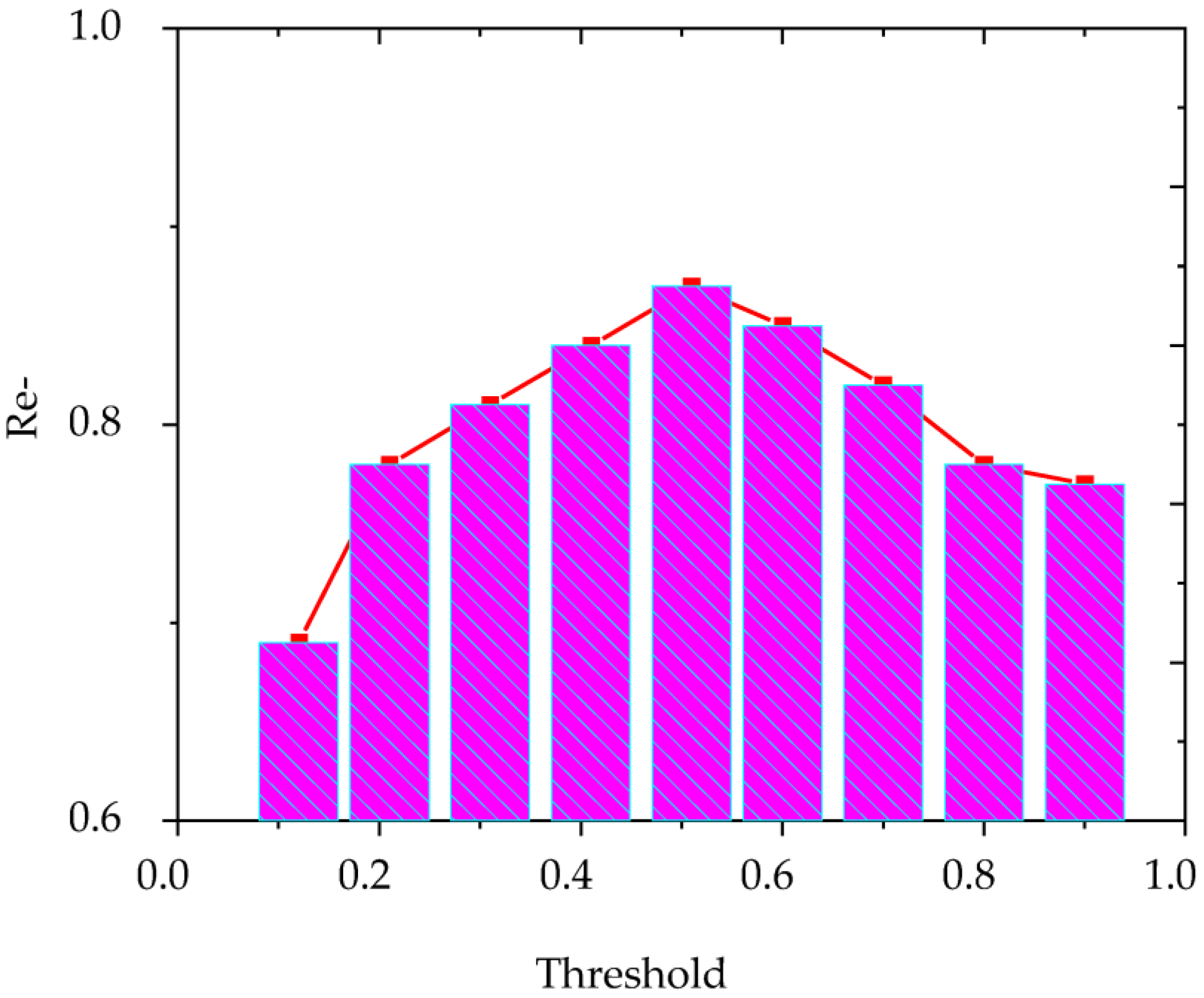 Ijerph 20 05130 g009