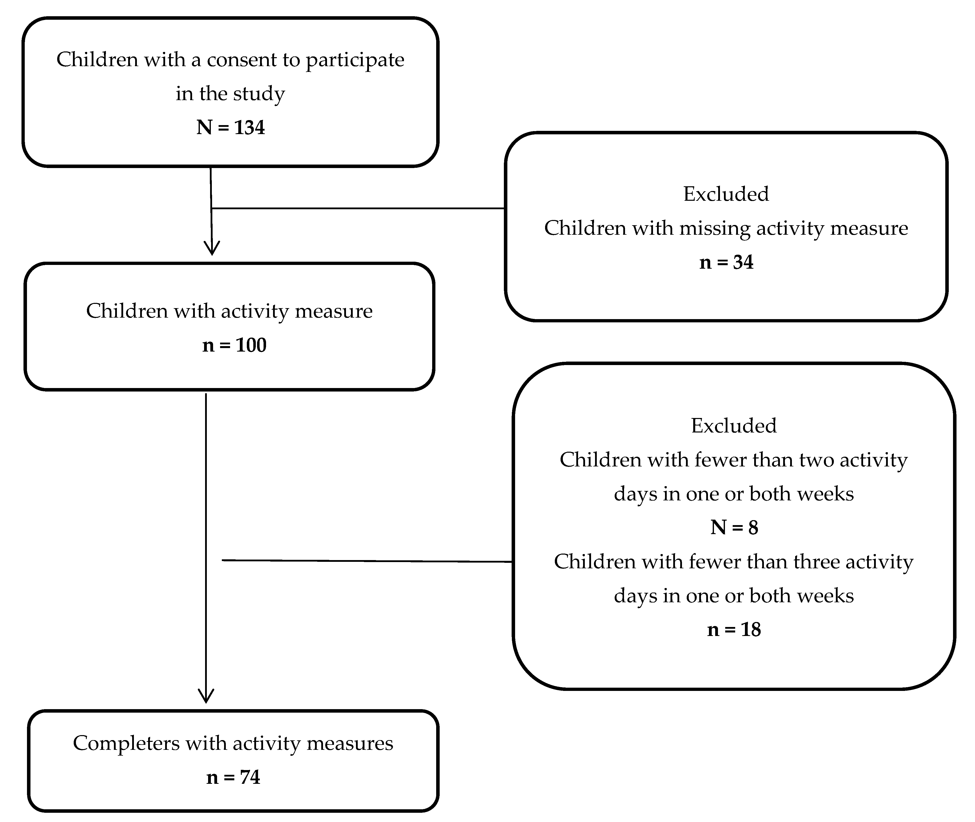 Ijerph 20 05131 g001