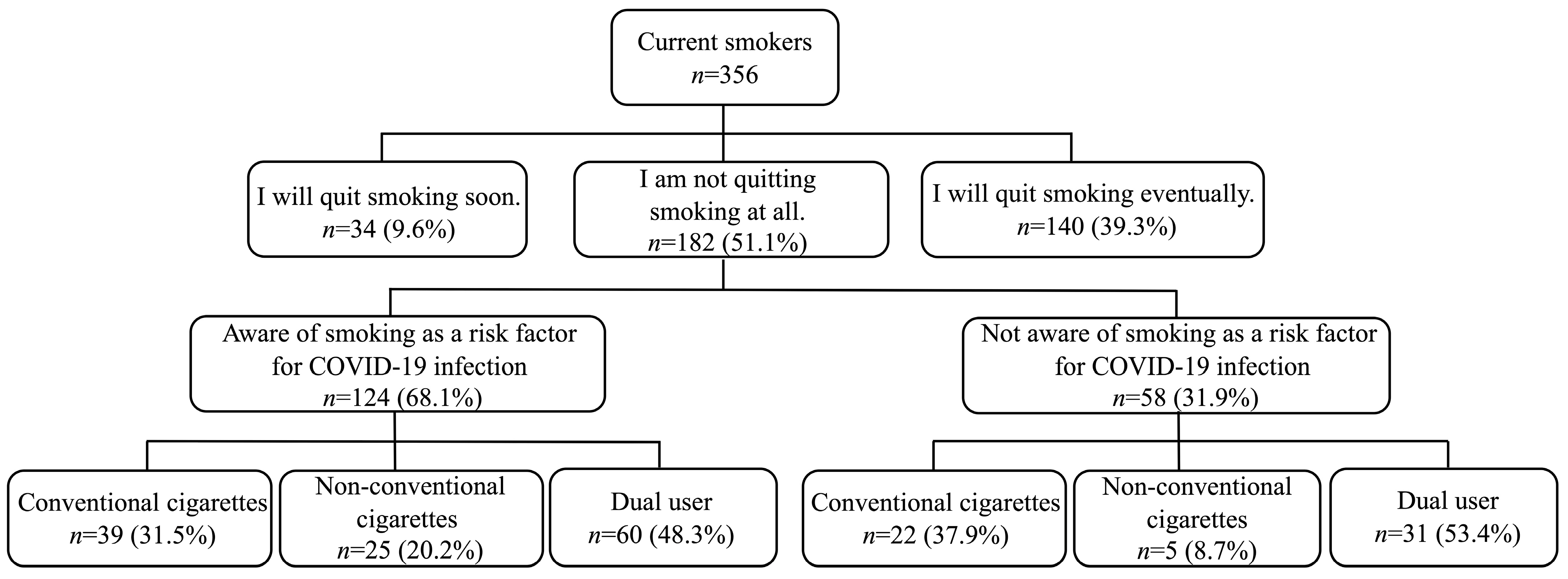 Ijerph 20 05135 g001