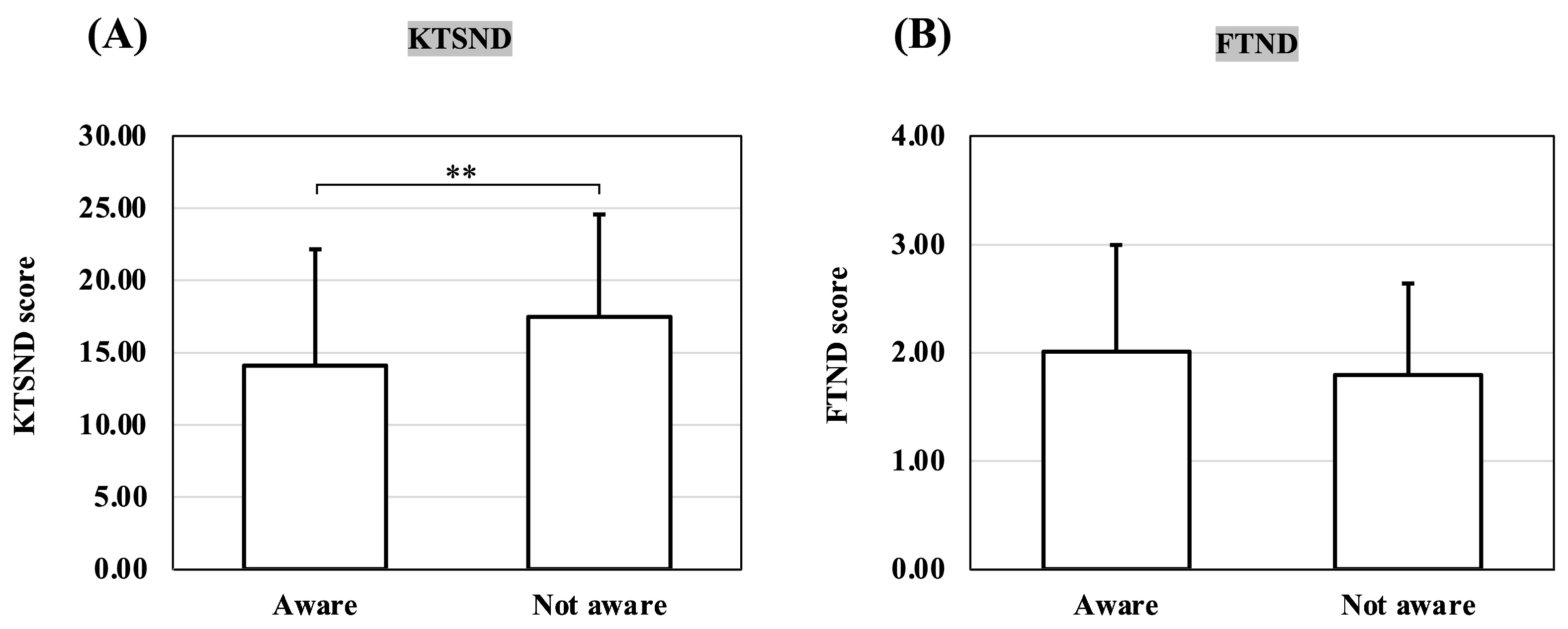 Ijerph 20 05135 g002