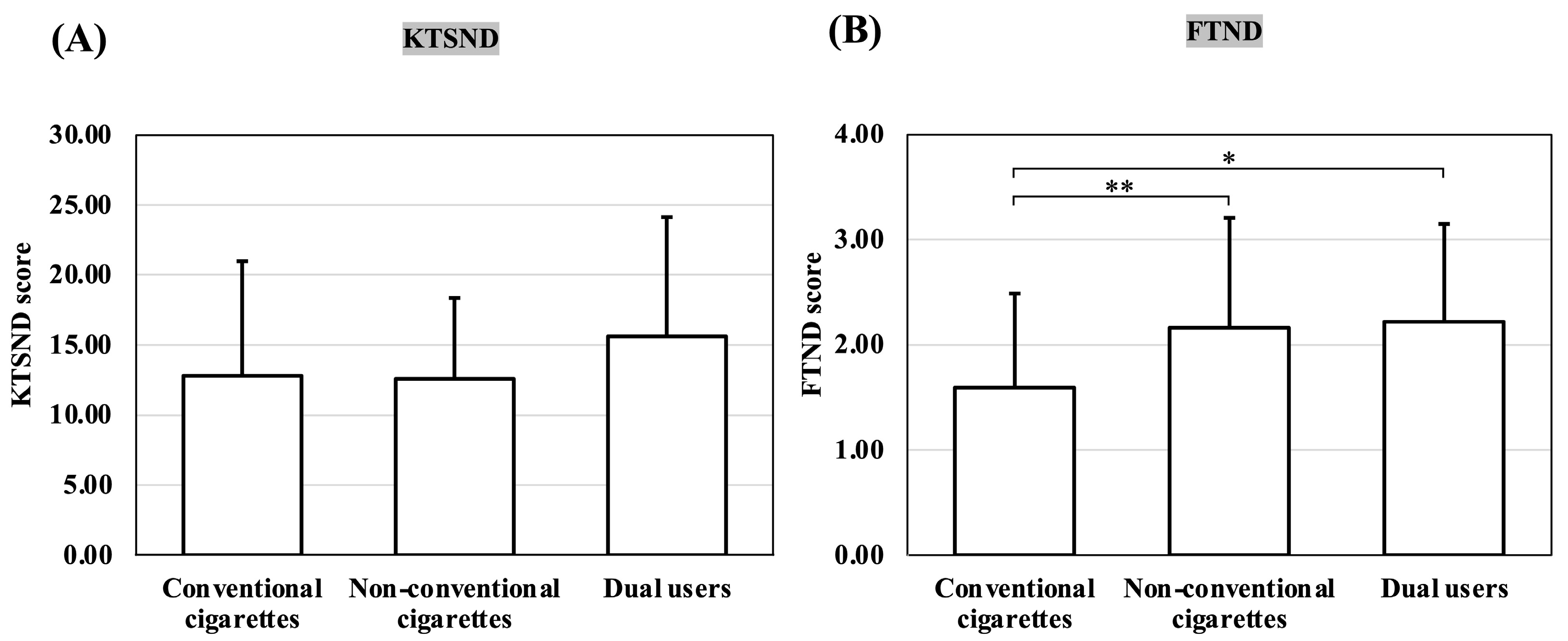 Ijerph 20 05135 g003