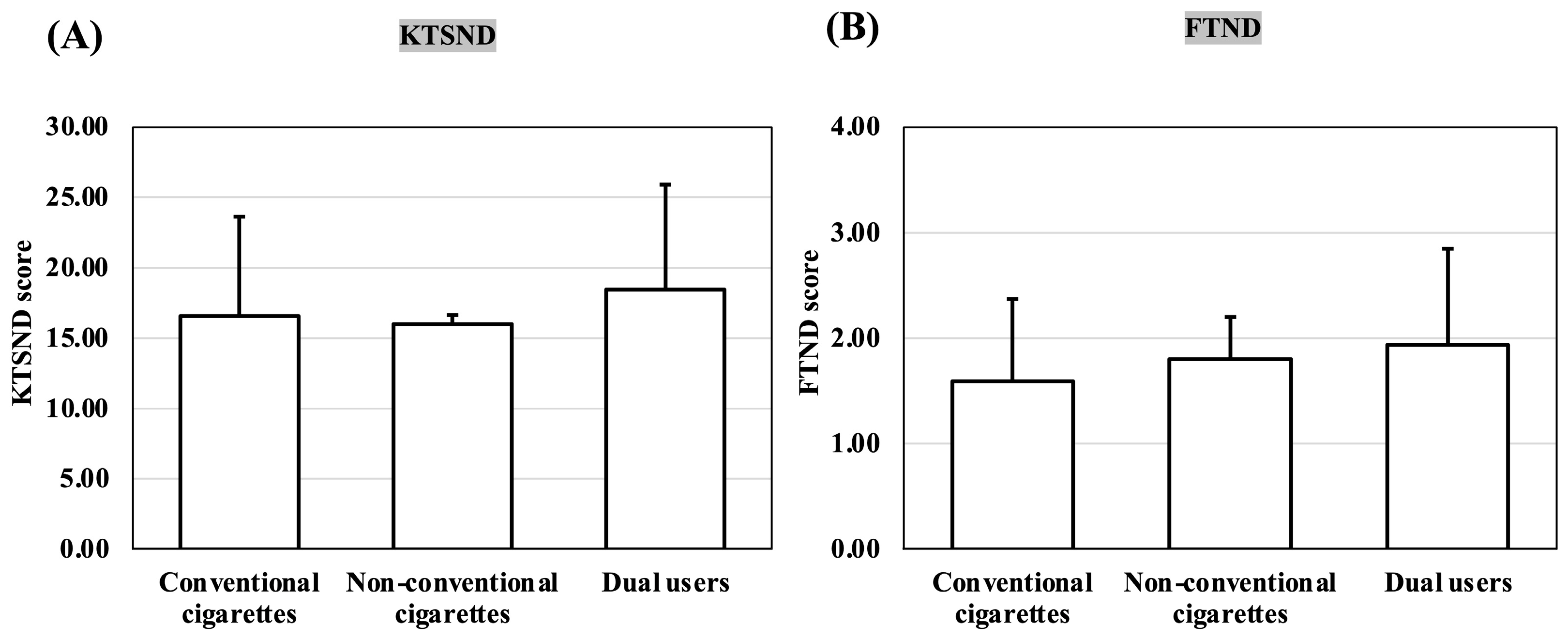 Ijerph 20 05135 g004