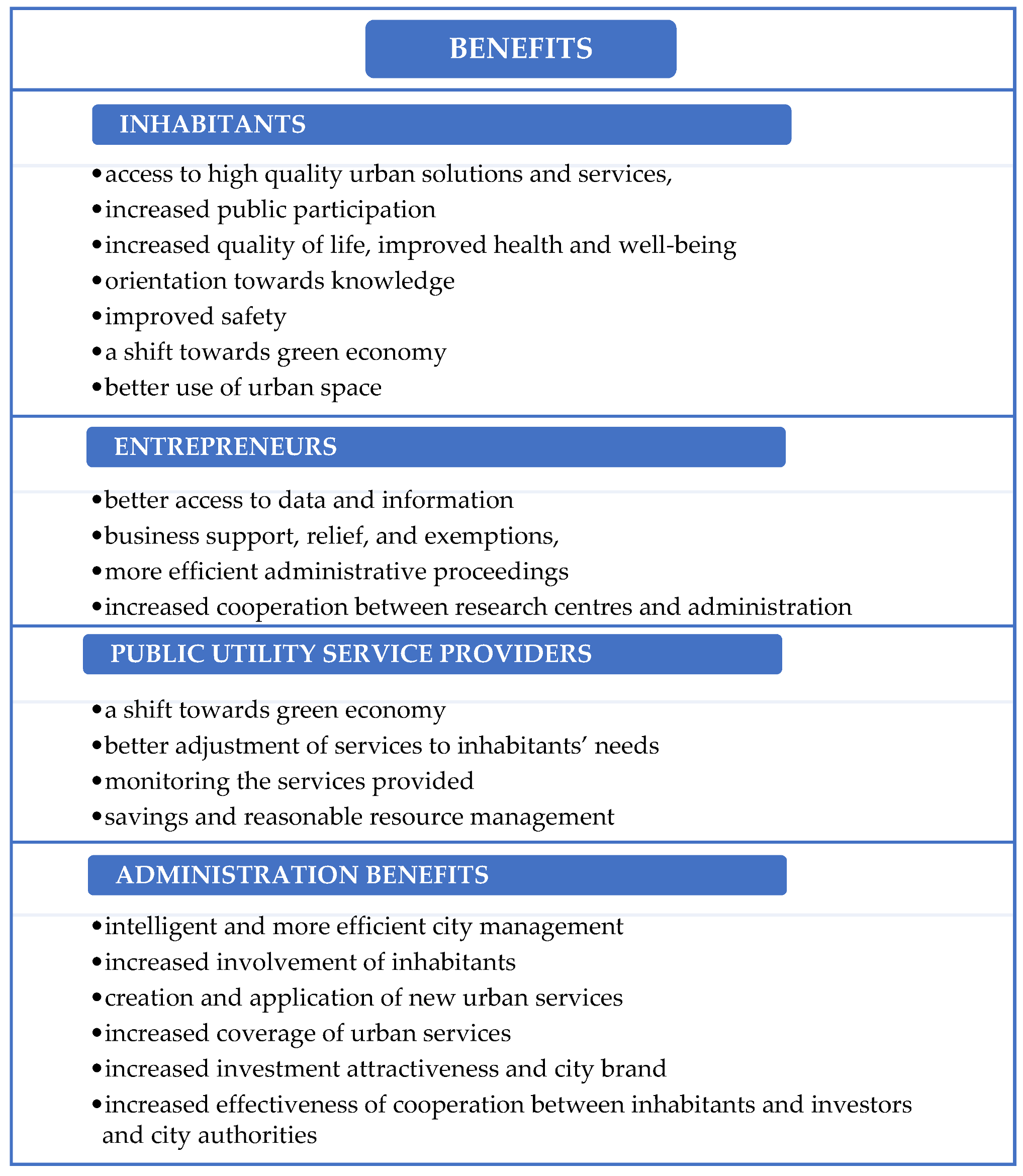 Ijerph 20 05136 g001