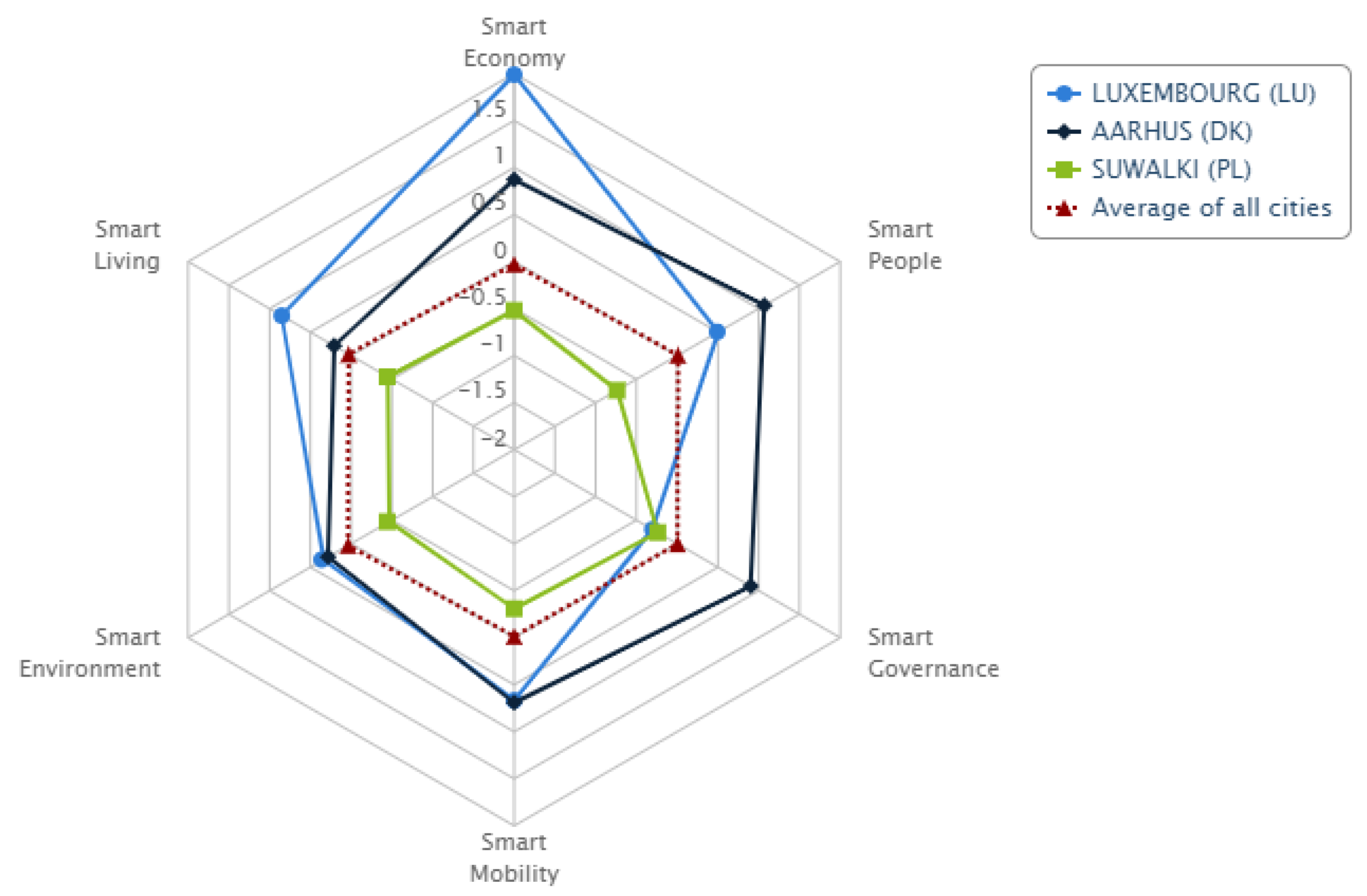 Ijerph 20 05136 g004 Ijerph 20 05136 g004