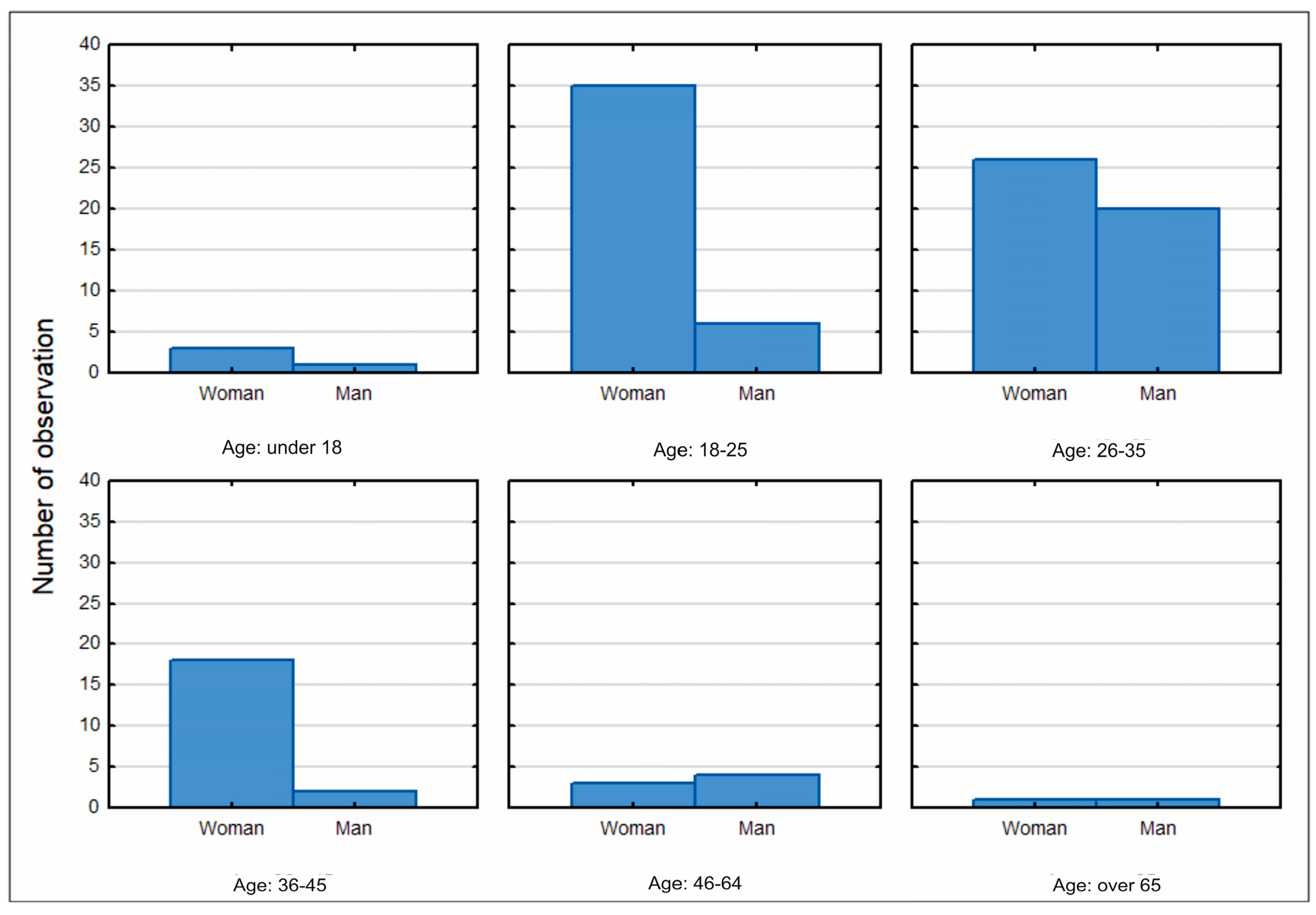 Ijerph 20 05136 g006 Ijerph 20 05136 g006