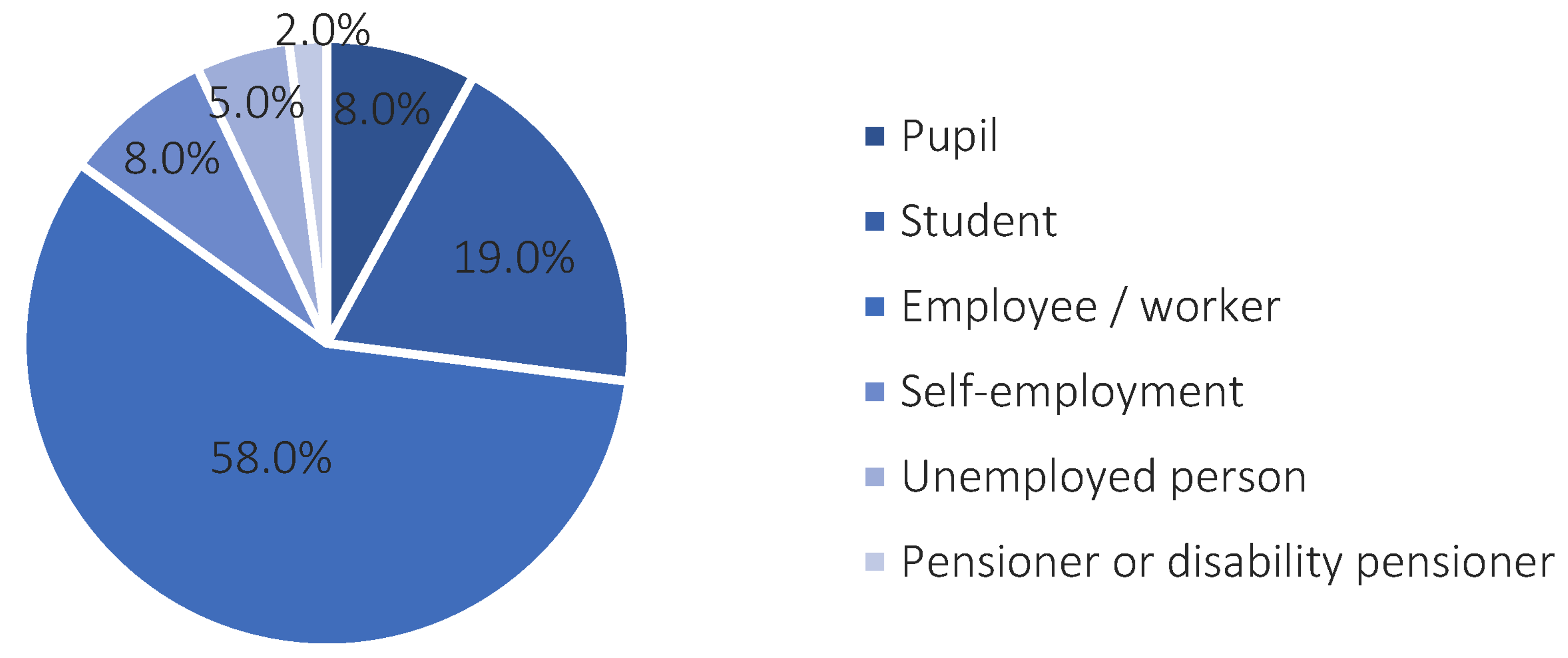 Ijerph 20 05136 g008 Ijerph 20 05136 g008