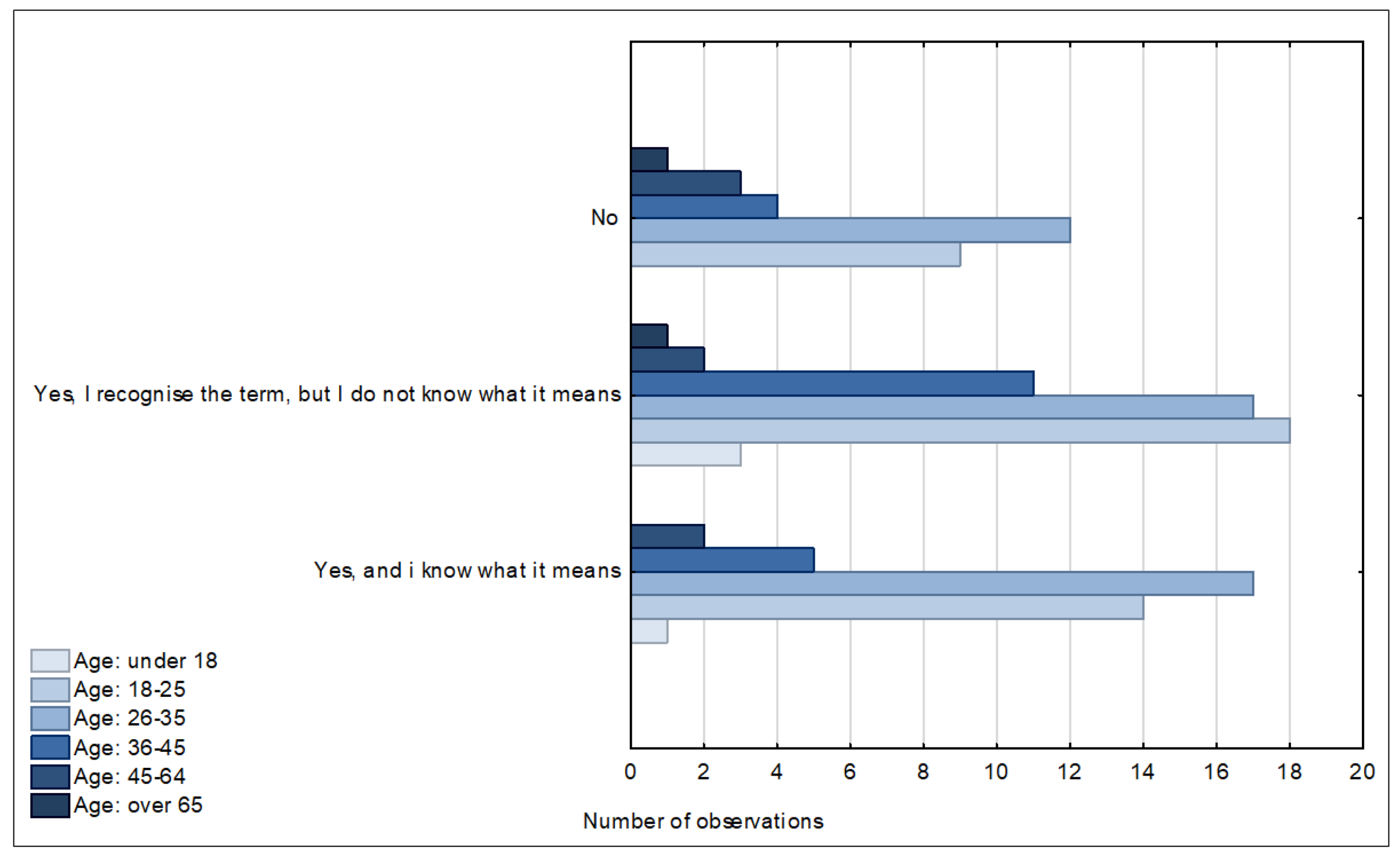 Ijerph 20 05136 g009 Ijerph 20 05136 g009
