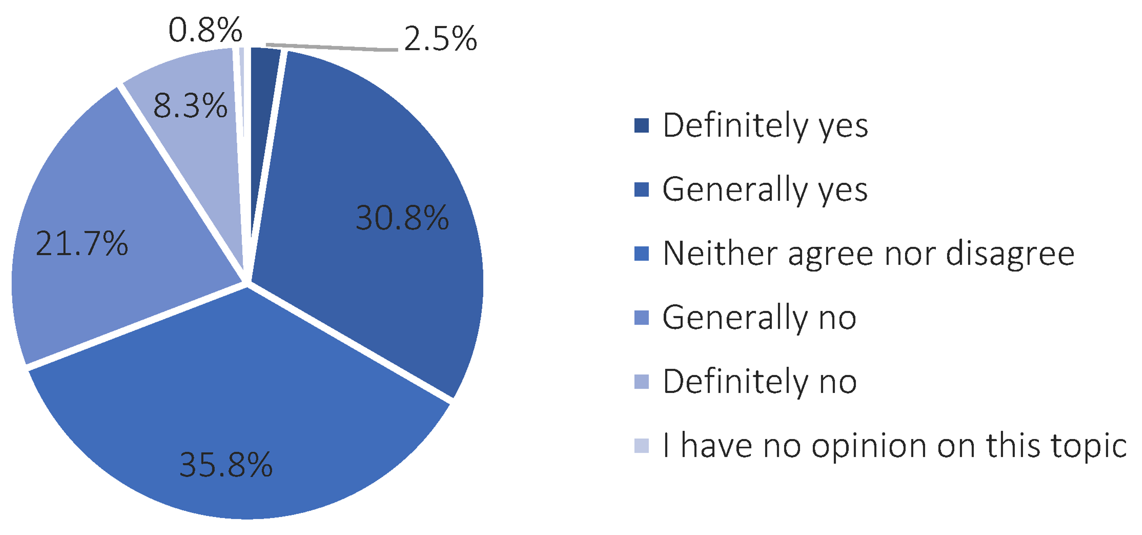 Ijerph 20 05136 g010 Ijerph 20 05136 g010