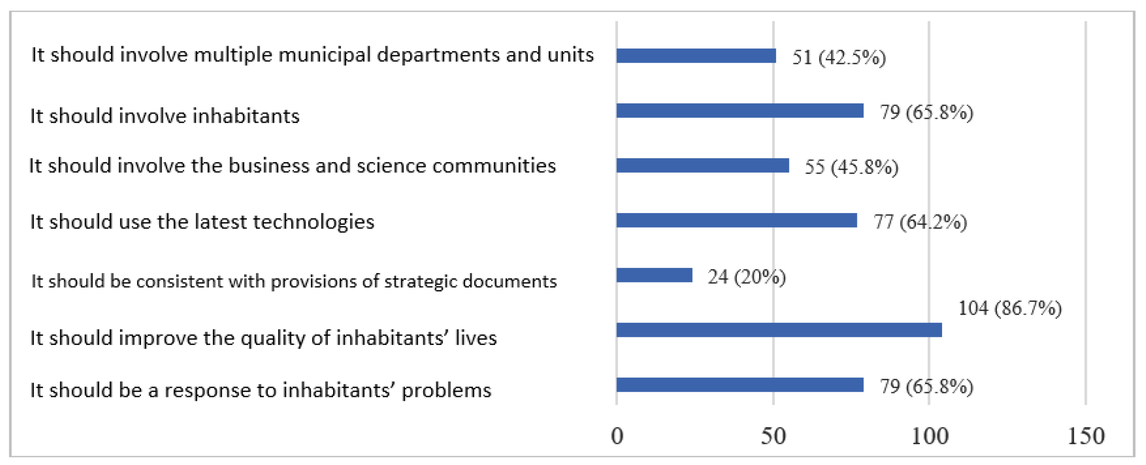 Ijerph 20 05136 g011 Ijerph 20 05136 g011
