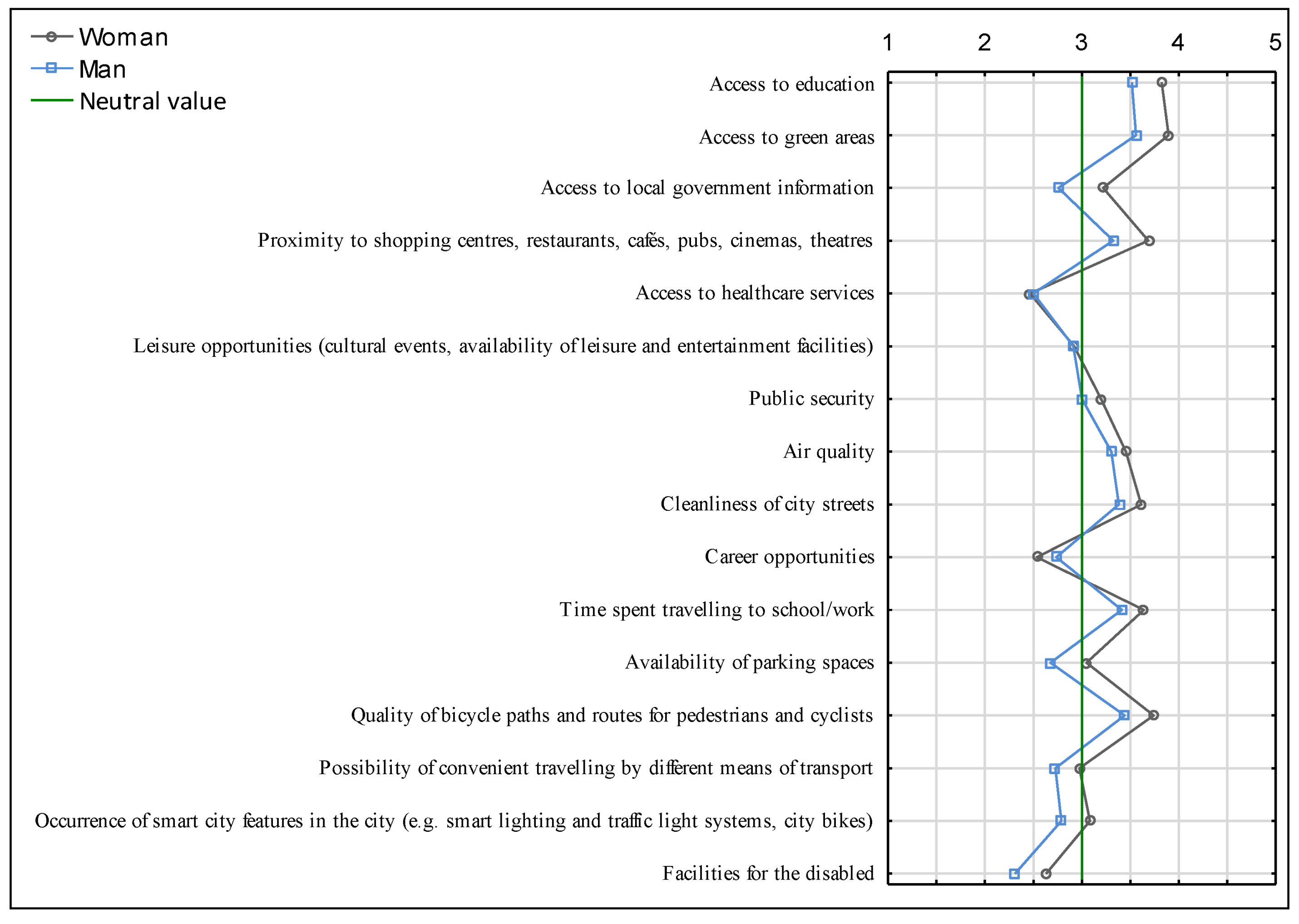 Ijerph 20 05136 g012 Ijerph 20 05136 g012