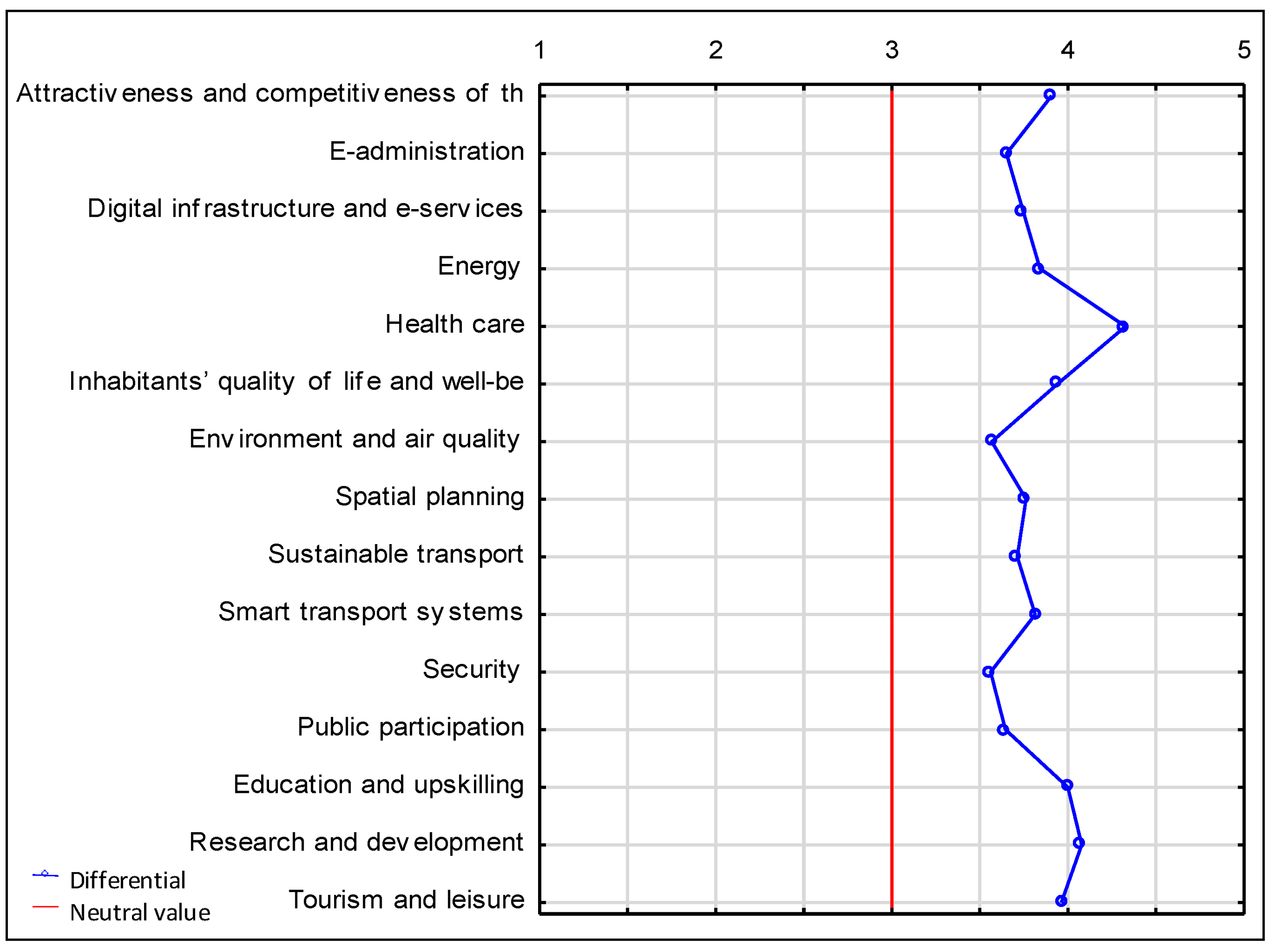 Ijerph 20 05136 g013 Ijerph 20 05136 g013