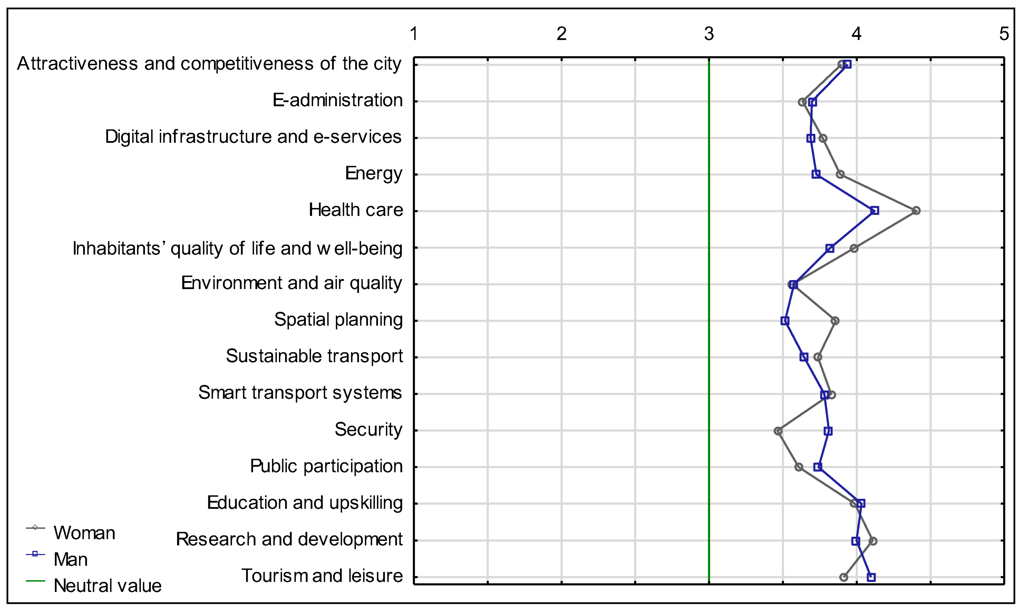 Ijerph 20 05136 g014 Ijerph 20 05136 g014