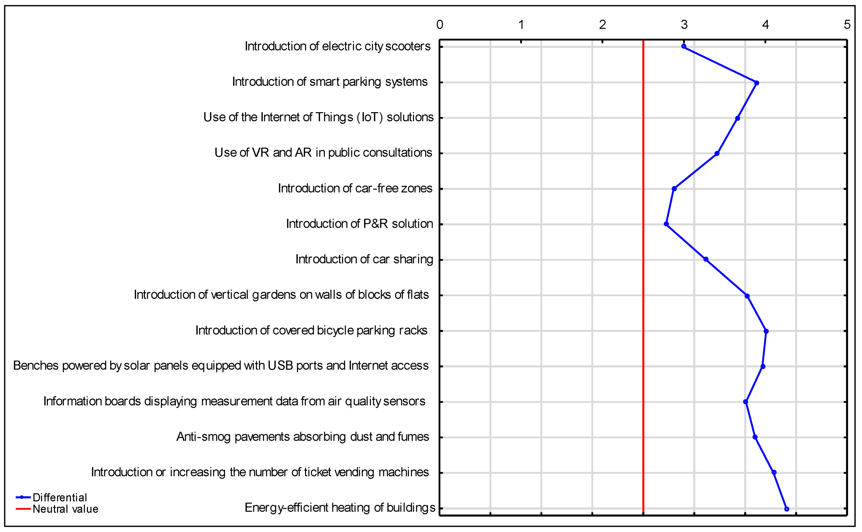Ijerph 20 05136 g015 Ijerph 20 05136 g015