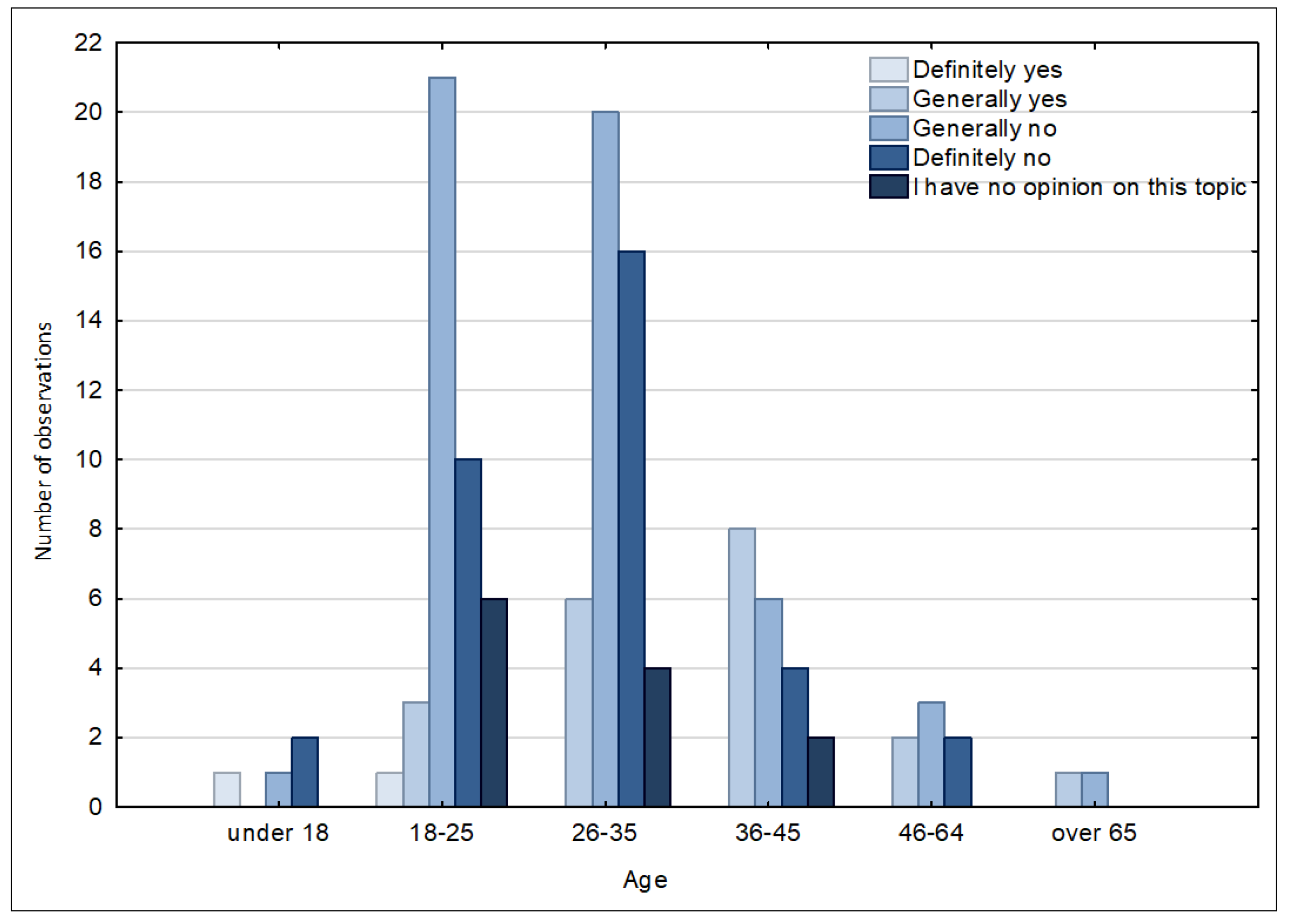 Ijerph 20 05136 g016 Ijerph 20 05136 g016