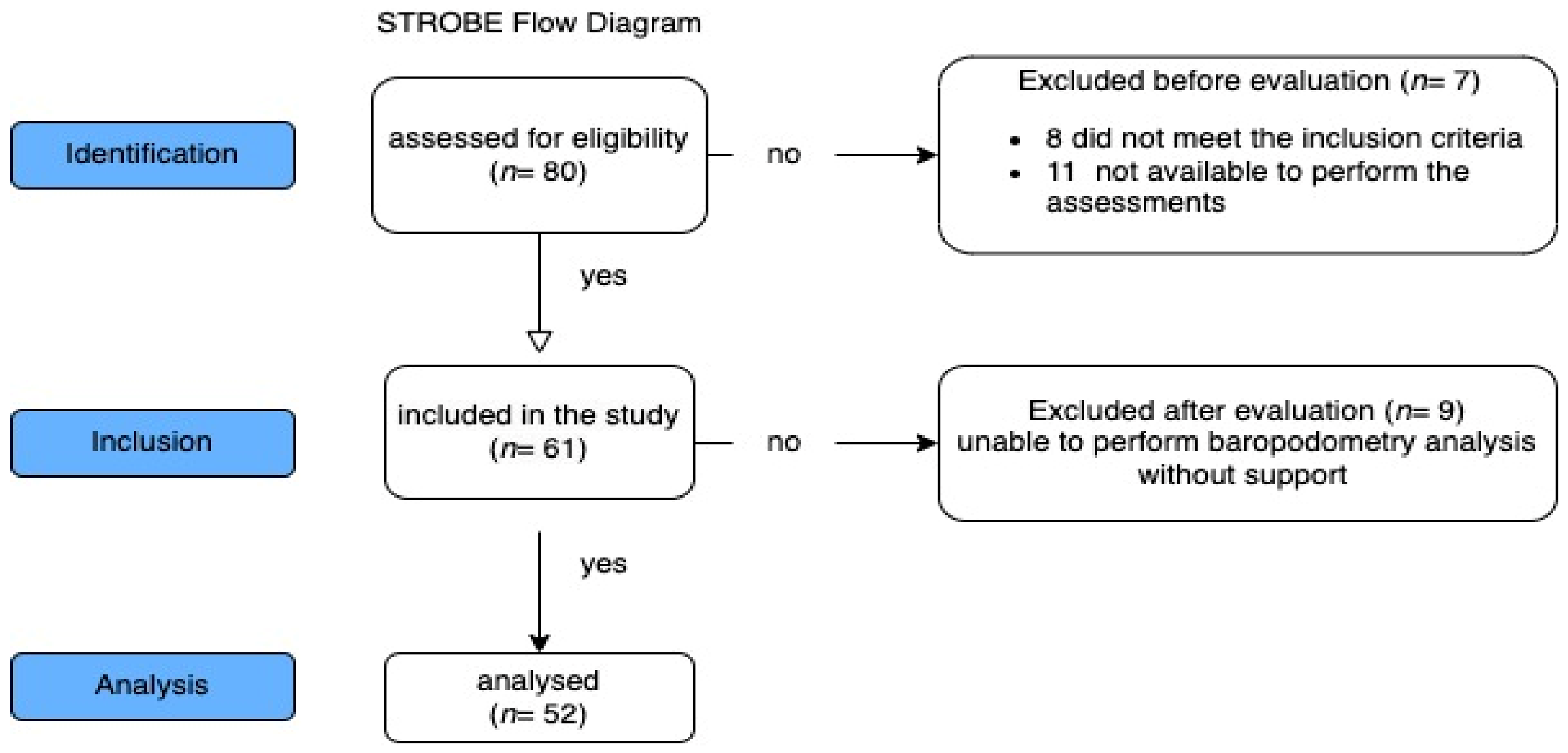 Ijerph 20 05137 g001