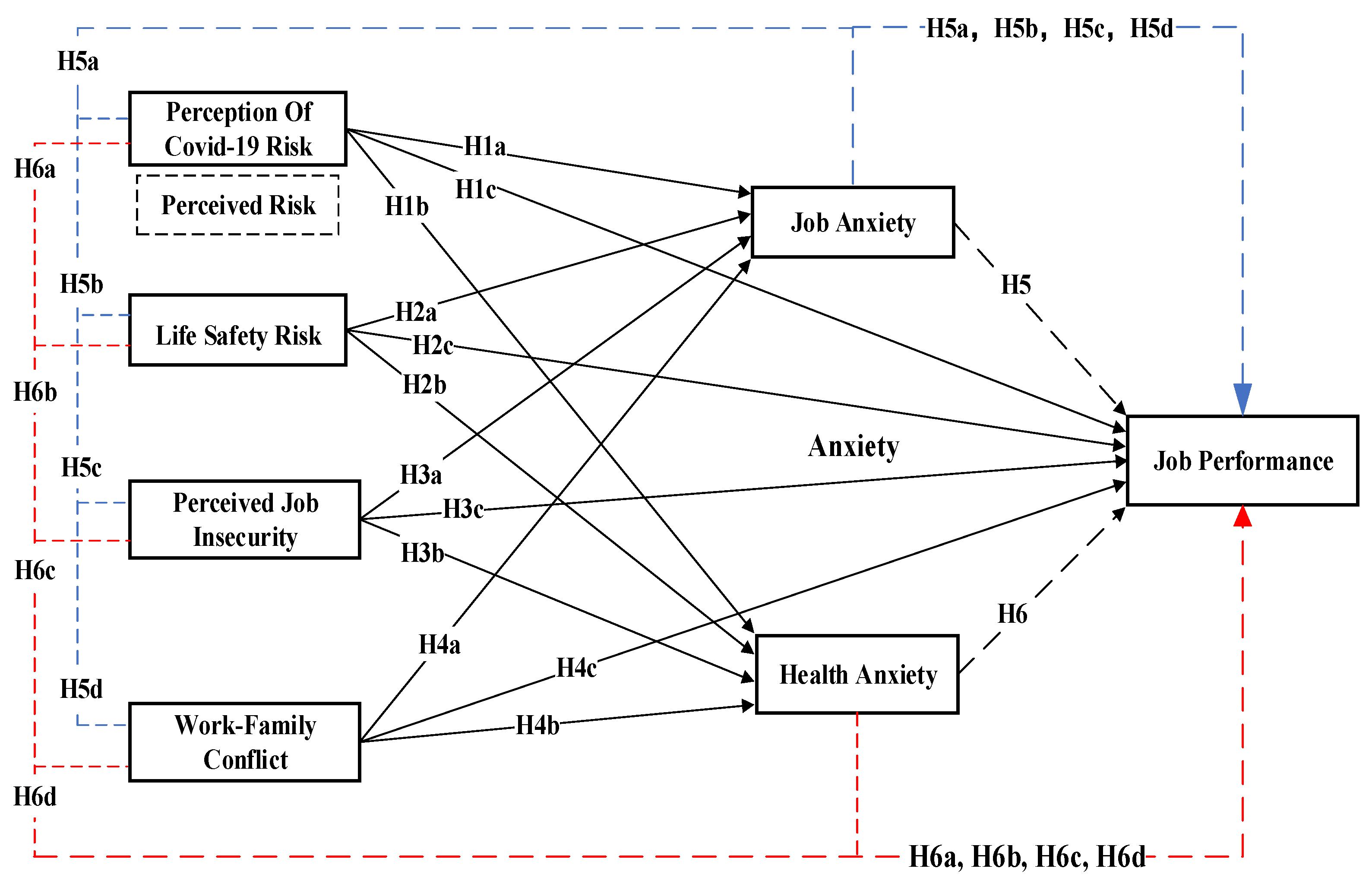 Ijerph 20 05138 g001