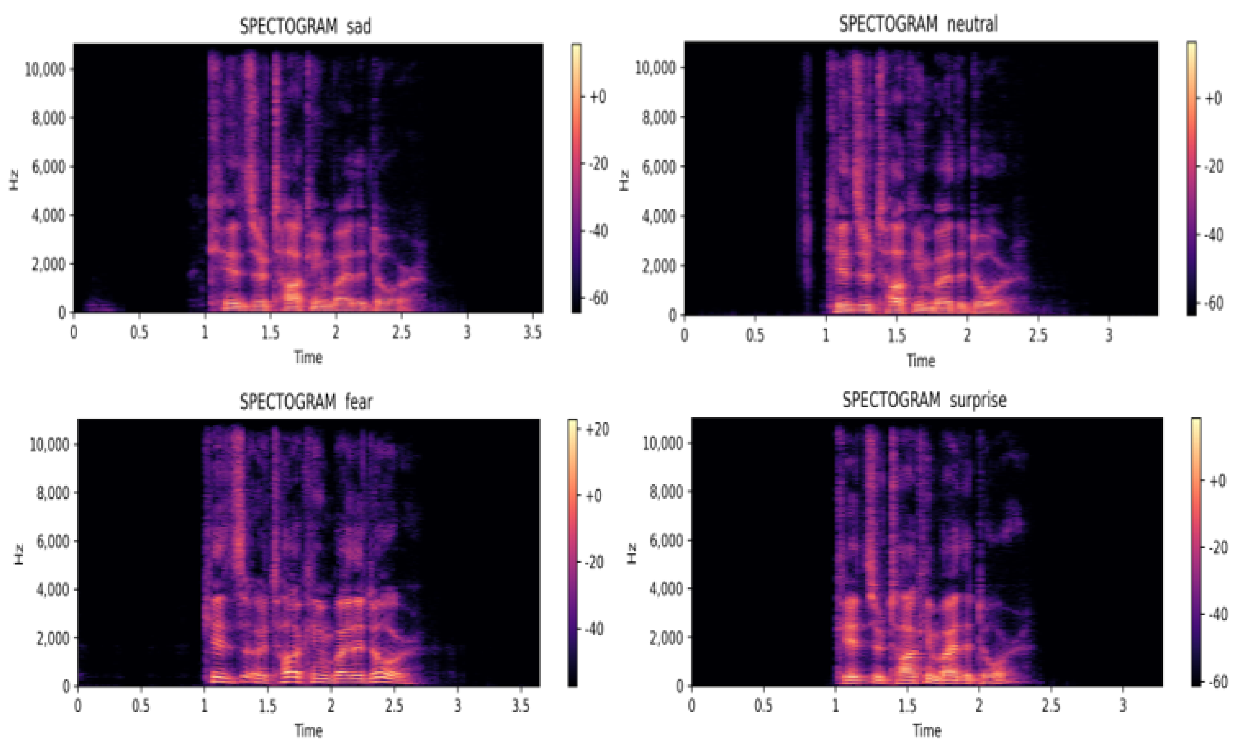 Ijerph 20 05140 g007