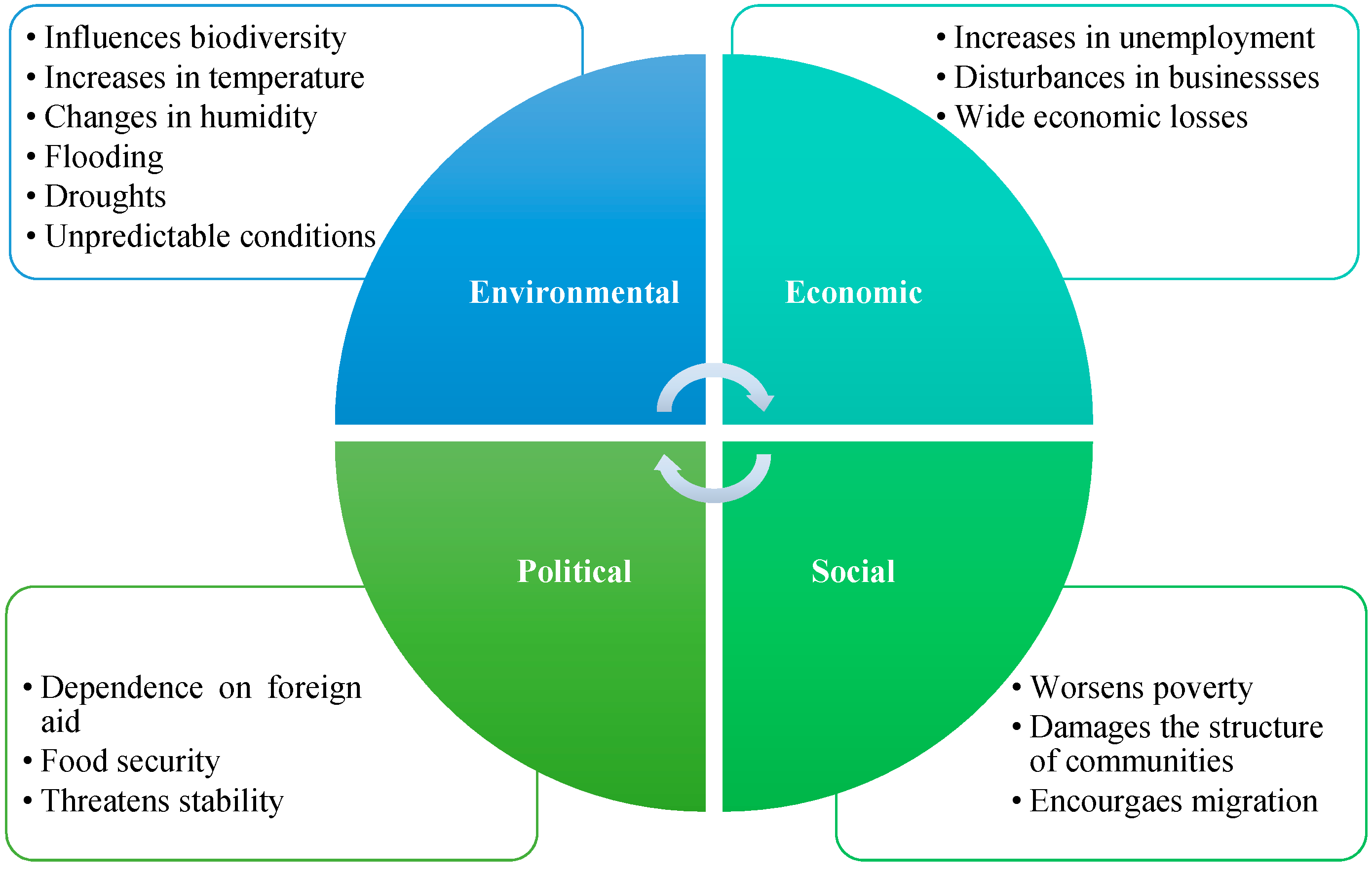 Ijerph 20 05143 g001 Ijerph 20 05143 g001