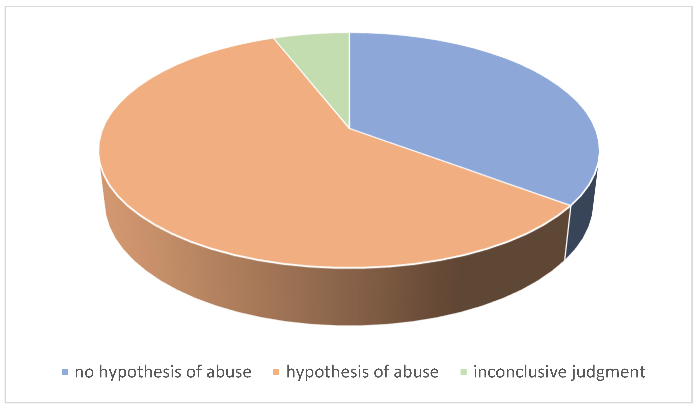 Ijerph 20 05145 g002 Ijerph 20 05145 g002