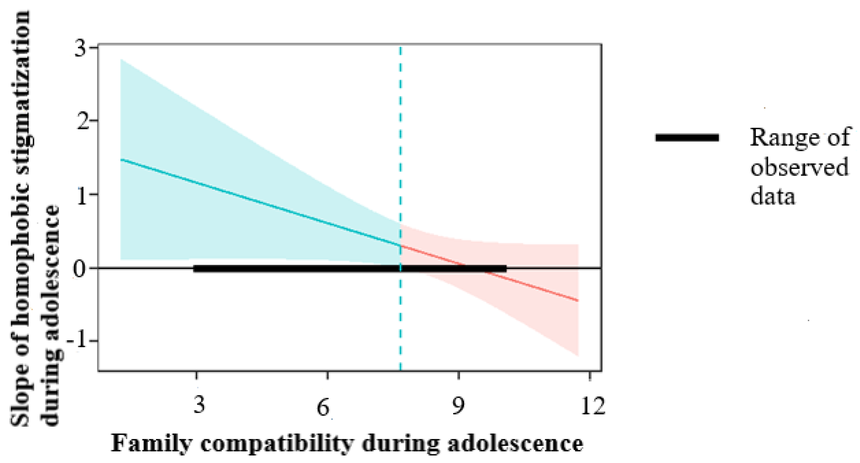 Ijerph 20 05149 g001