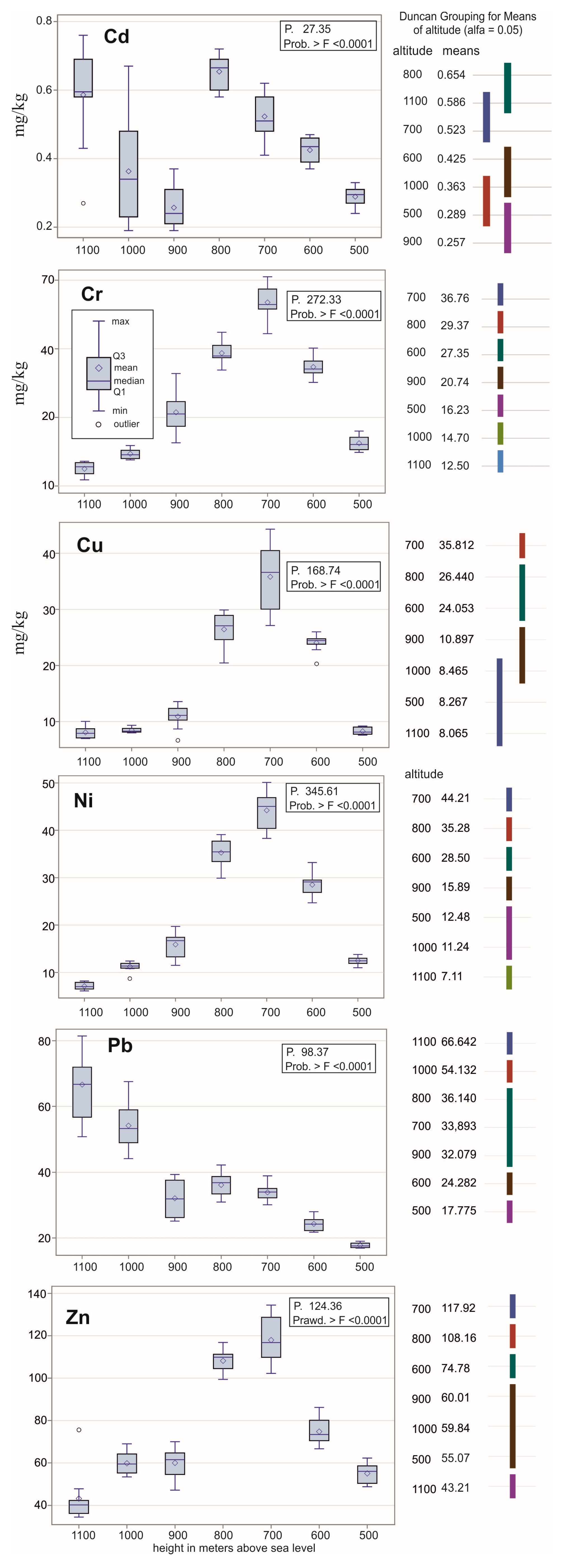 Ijerph 20 05150 g002