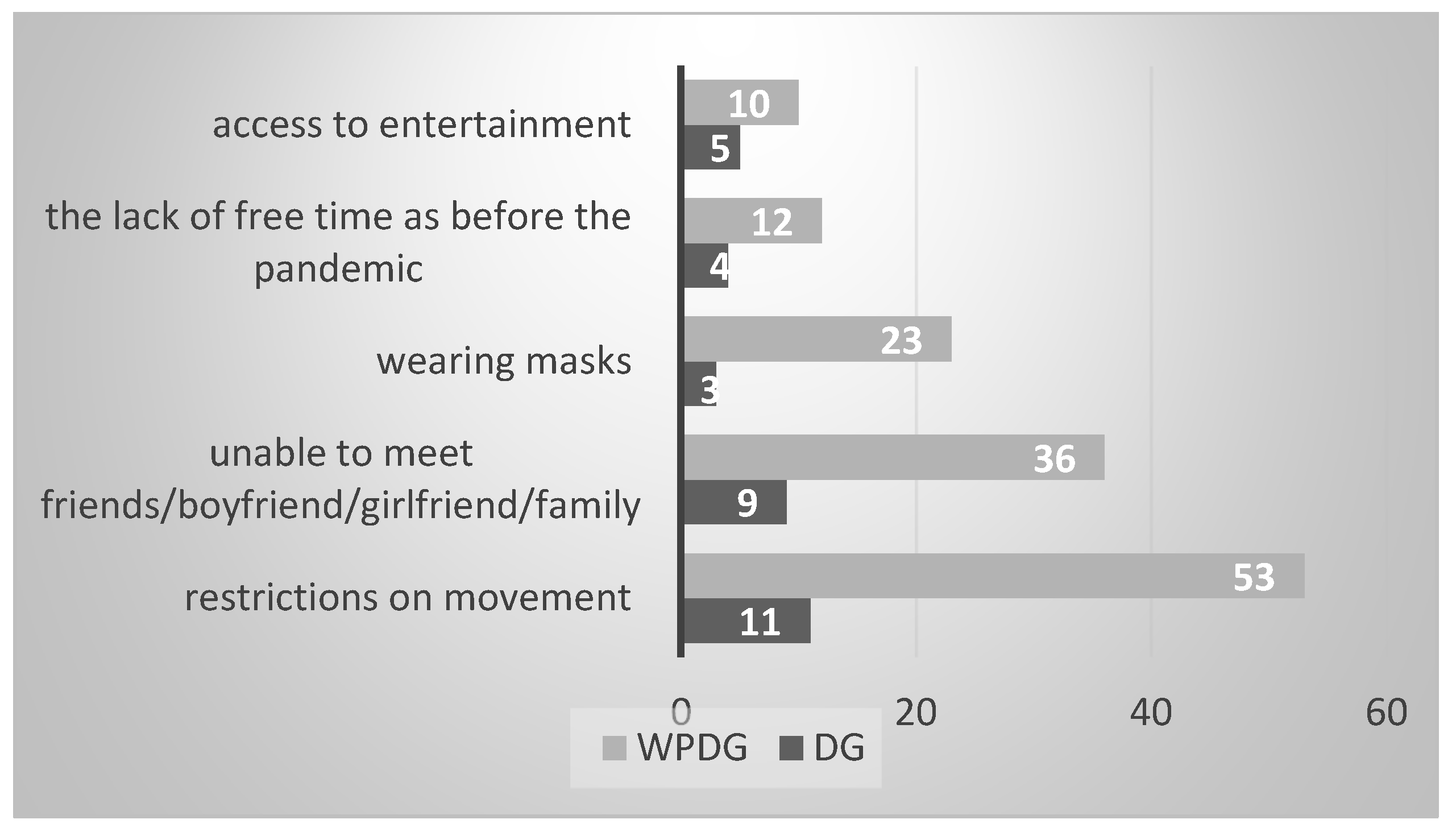Ijerph 20 05151 g001