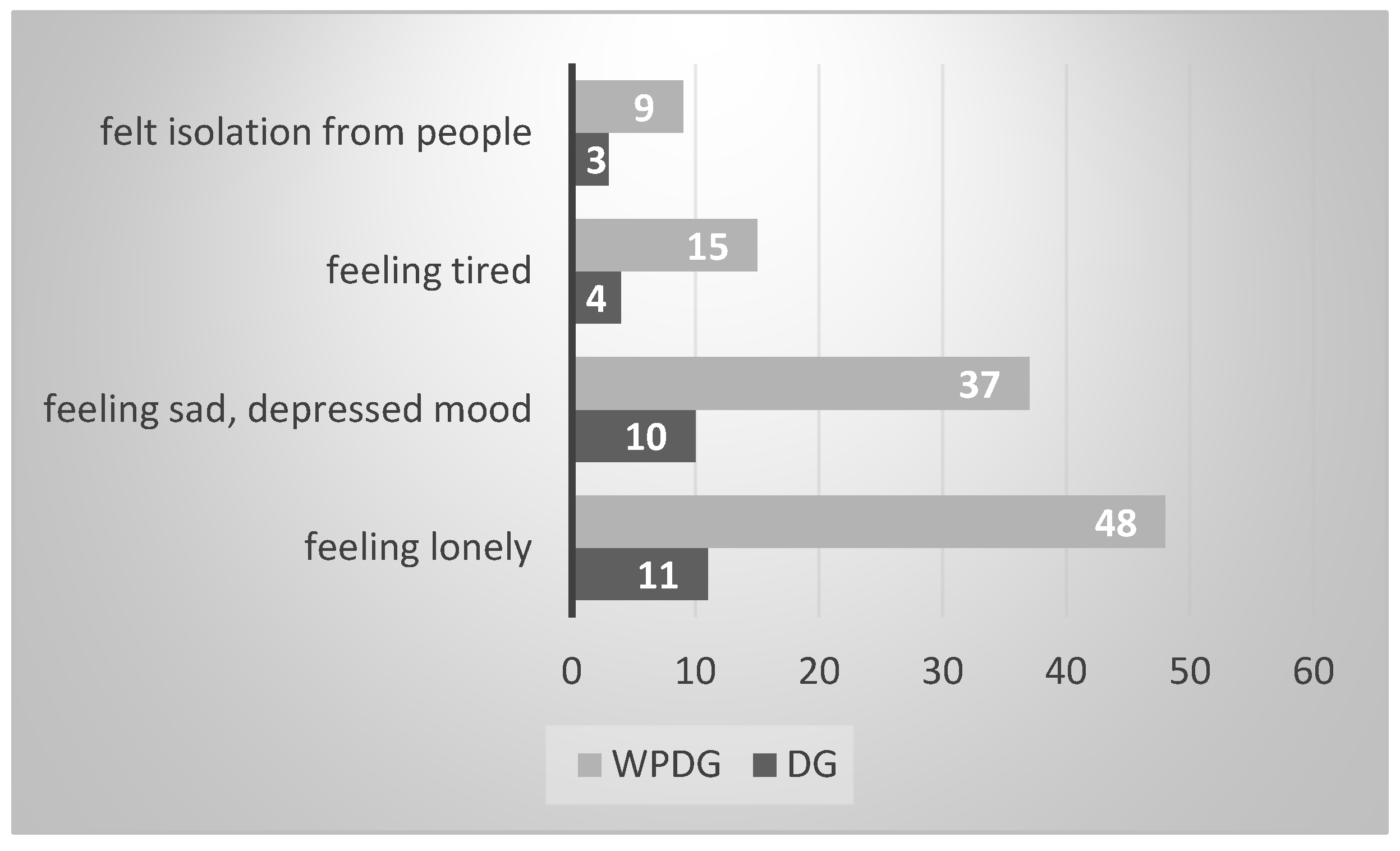 Ijerph 20 05151 g002