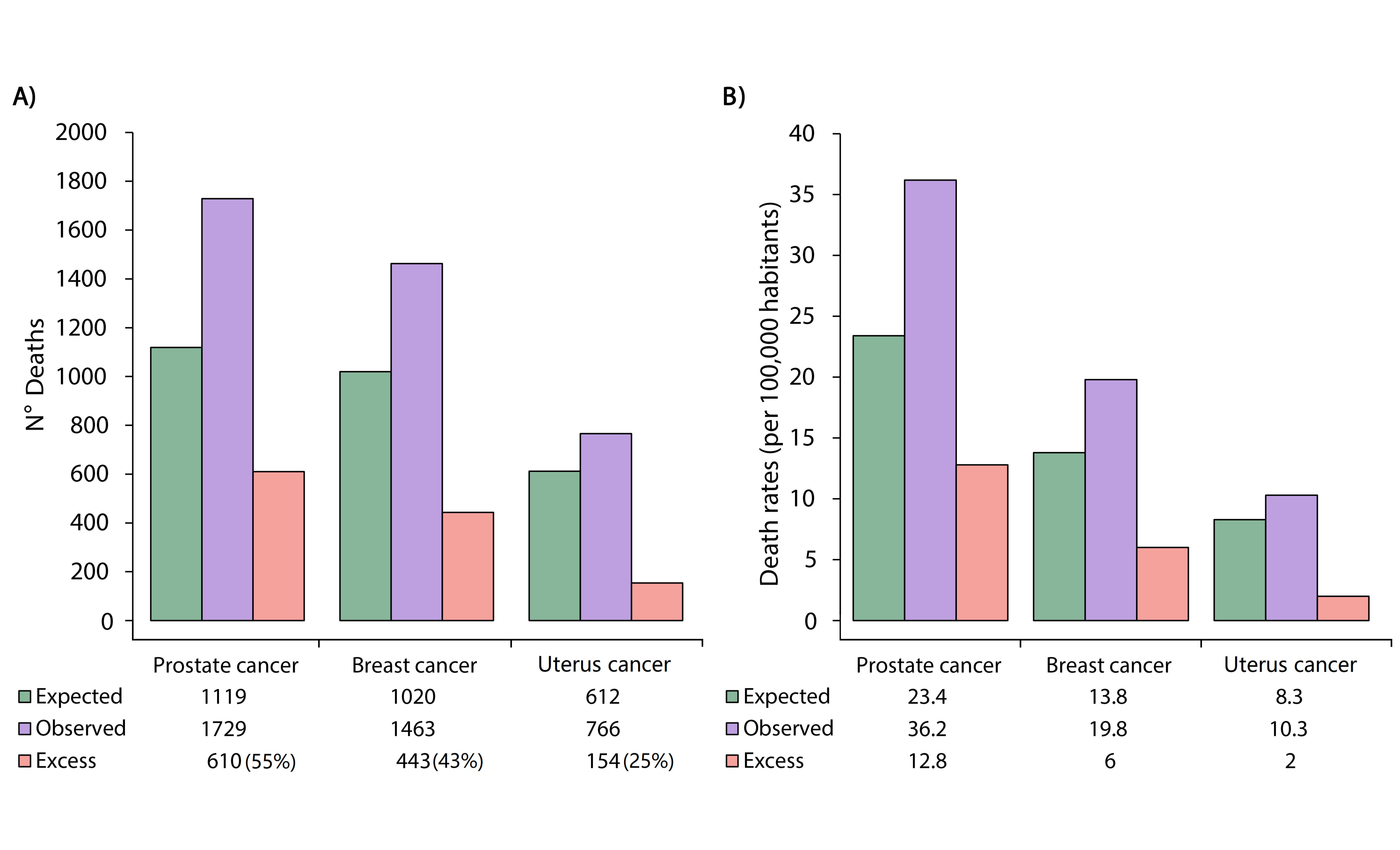 Ijerph 20 05156 g003