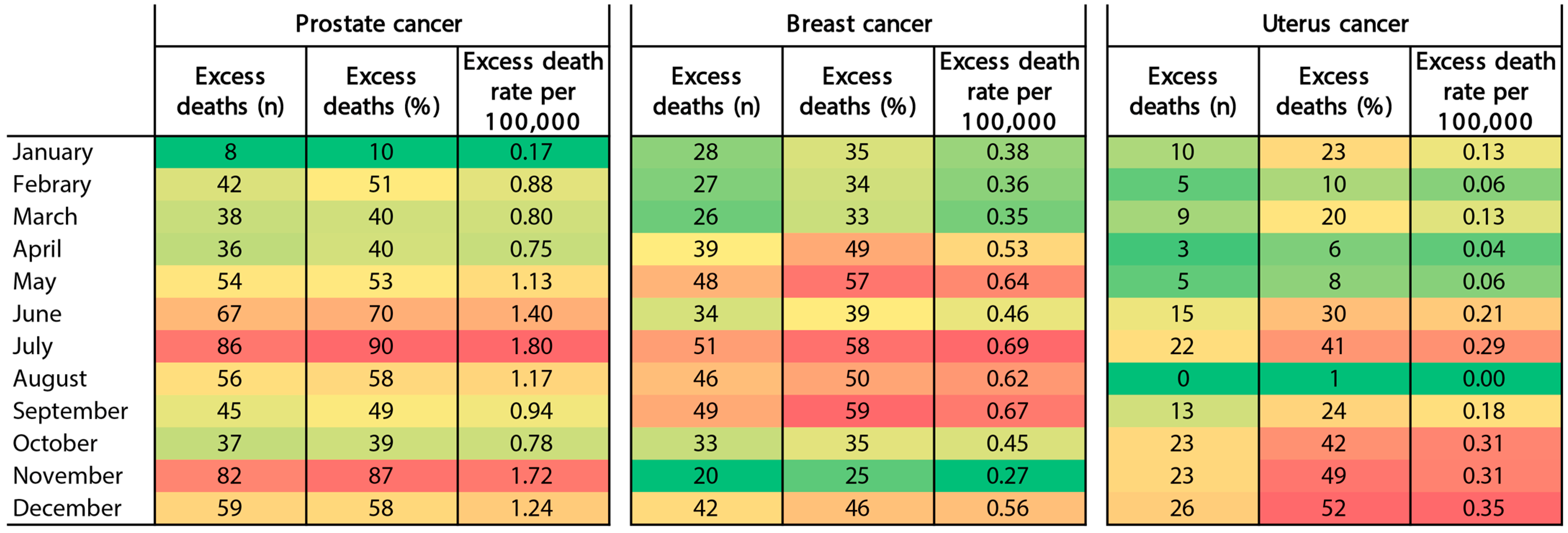 Ijerph 20 05156 g004