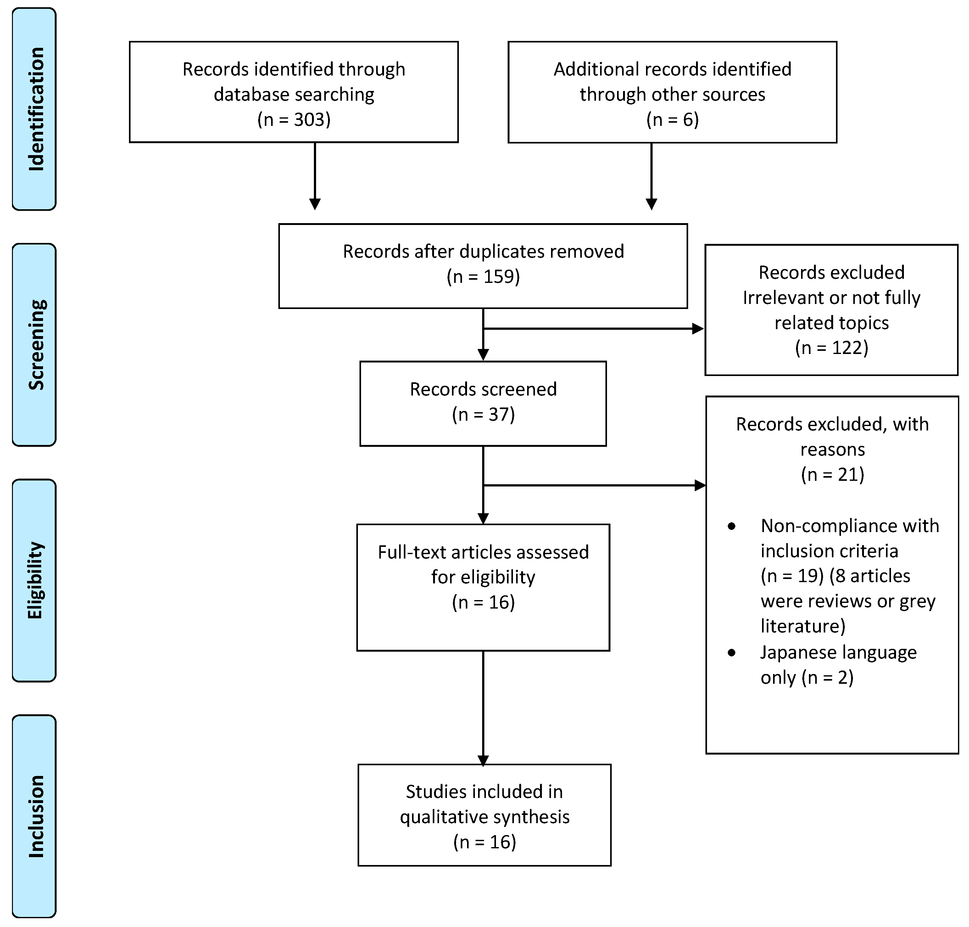 Ijerph 20 05158 g001 Ijerph 20 05158 g001