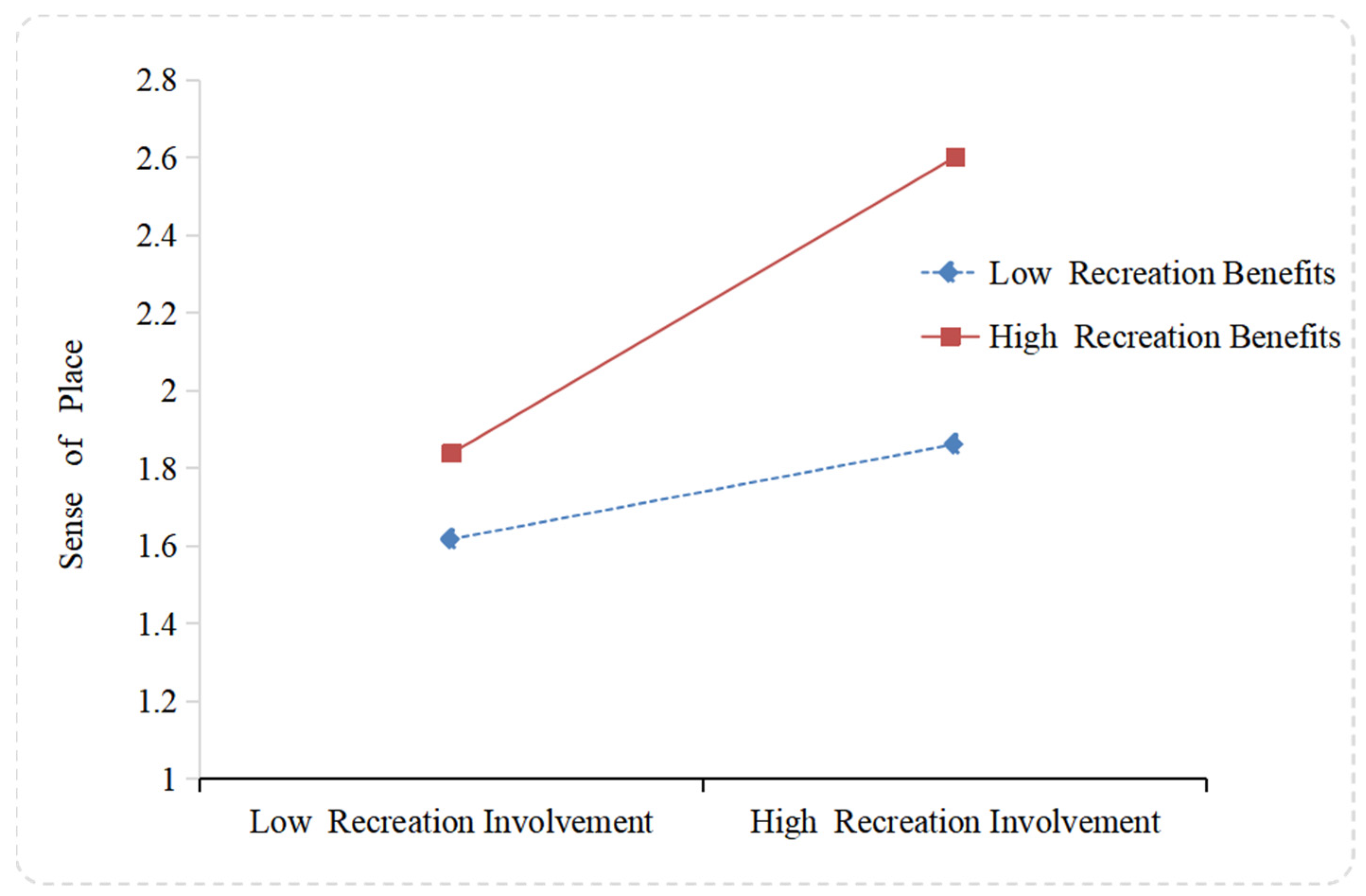 Ijerph 20 05160 g004