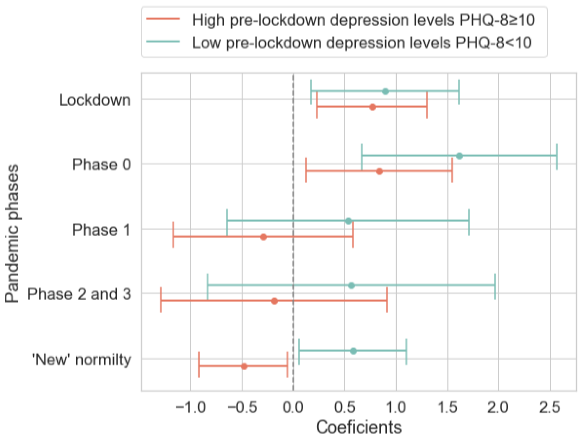 Ijerph 20 05161 g004